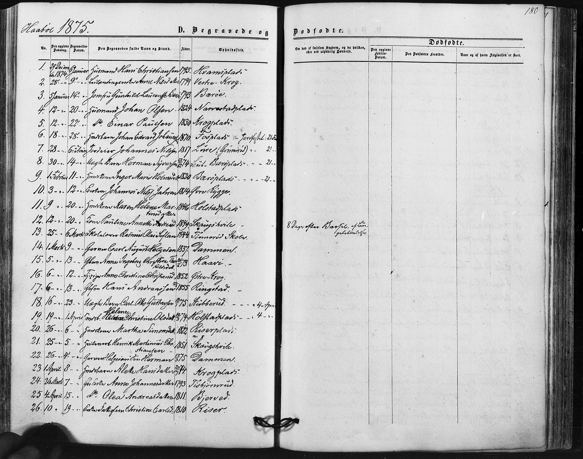 Hobøl prestekontor Kirkebøker, AV/SAO-A-2002/F/Fa/L0004: Parish register (official) no. I 4, 1865-1877, p. 180