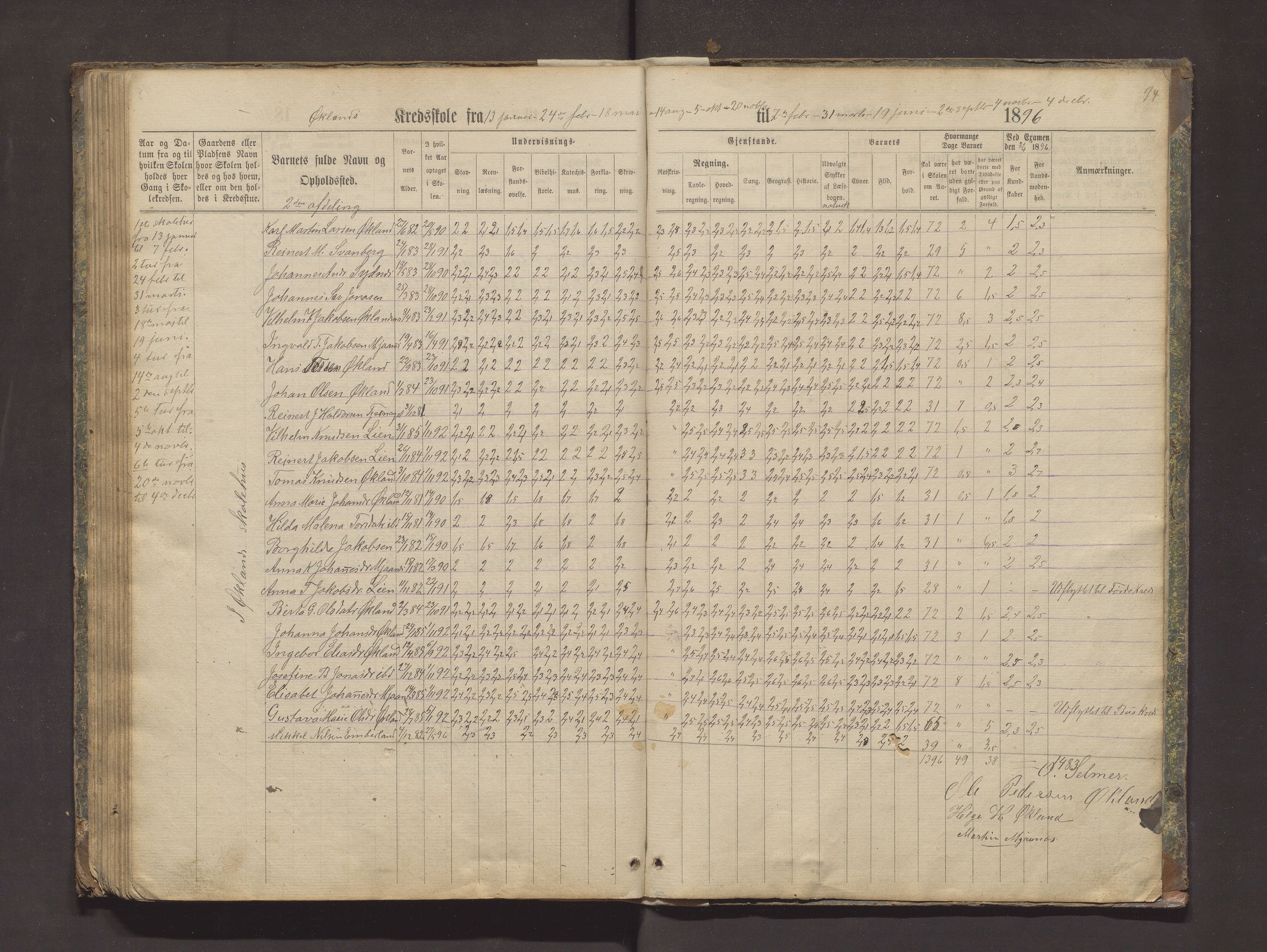 Valestrand kommune. Barneskulane, IKAH/1217-231/F/Fa/L0002: Skuleprotokoll for Økland, Otterøen, Fagerland og Vestvik krinsar i Finnås prestegjeld, 1869-1896, p. 94