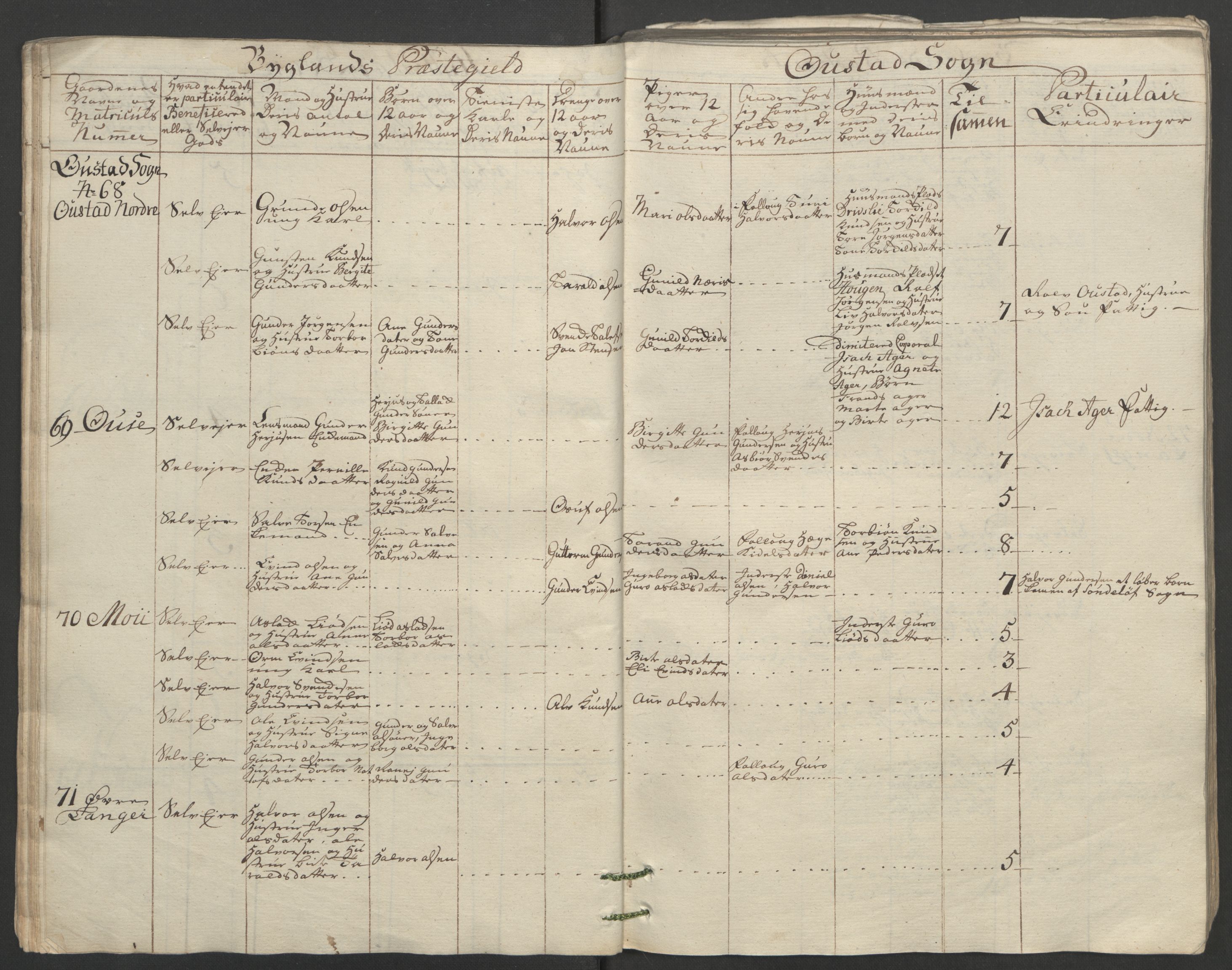 Rentekammeret inntil 1814, Reviderte regnskaper, Fogderegnskap, RA/EA-4092/R40/L2517: Ekstraskatten Råbyggelag, 1762-1763, p. 53