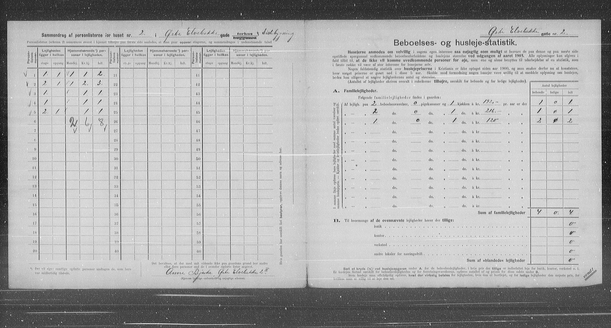 OBA, Municipal Census 1905 for Kristiania, 1905, p. 68018