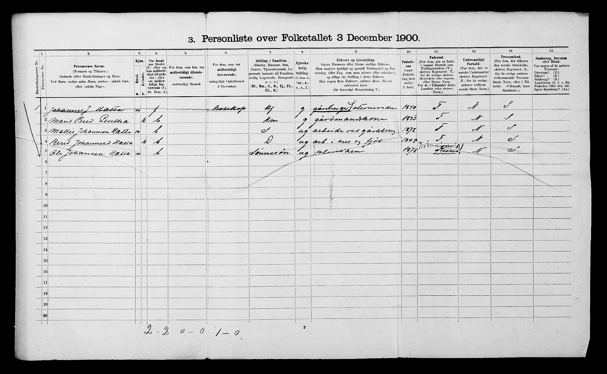 SATØ, 1900 census for Kautokeino, 1900, p. 21