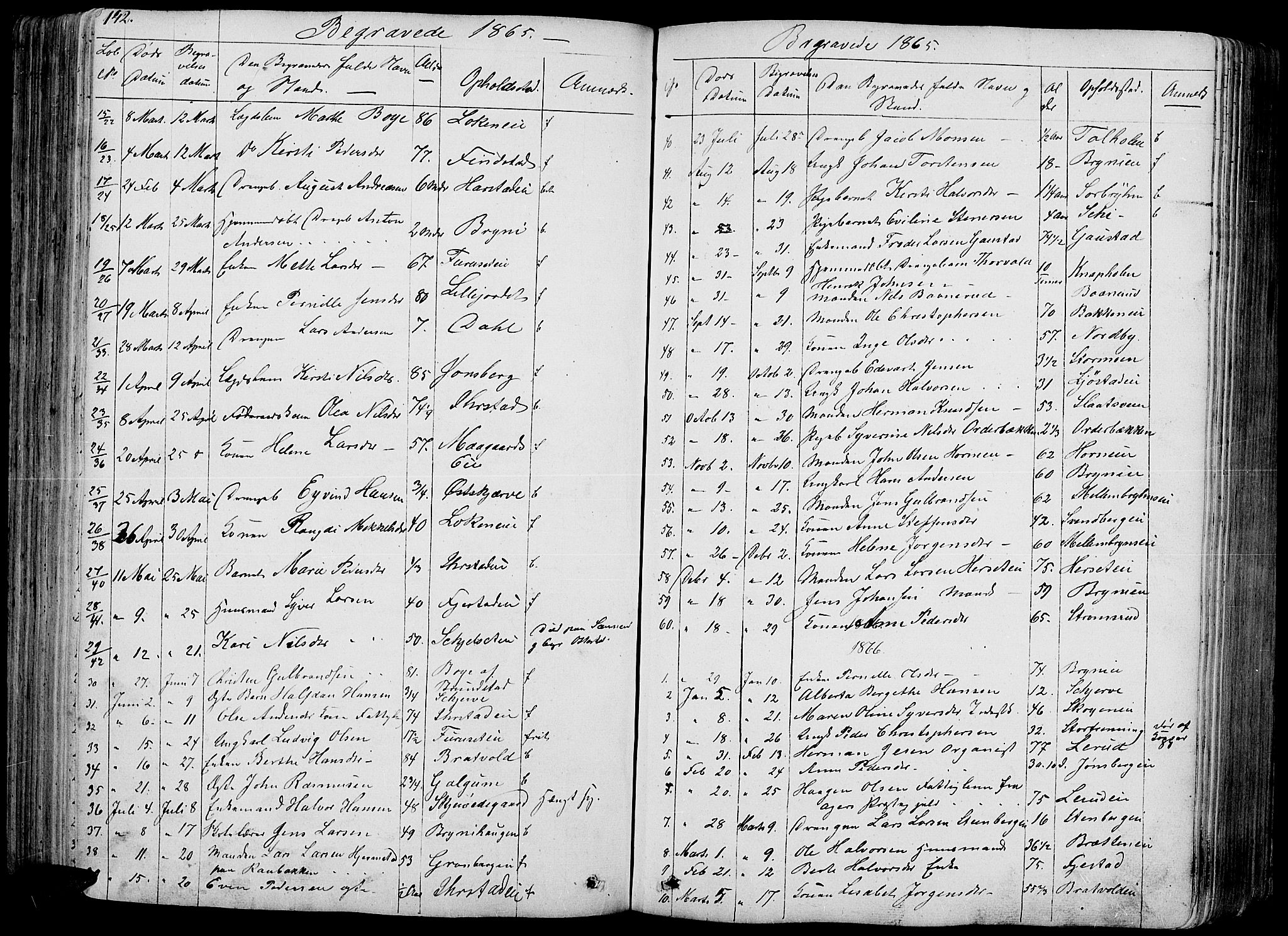 Romedal prestekontor, SAH/PREST-004/L/L0009: Parish register (copy) no. 9, 1846-1866, p. 142