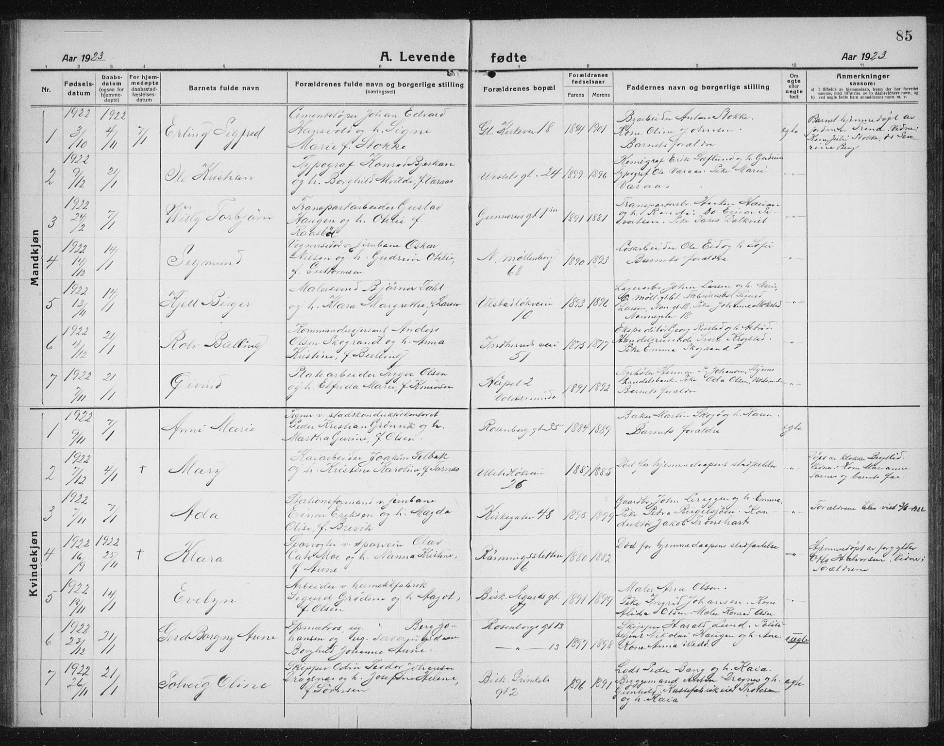 Ministerialprotokoller, klokkerbøker og fødselsregistre - Sør-Trøndelag, SAT/A-1456/605/L0259: Parish register (copy) no. 605C06, 1920-1937, p. 85