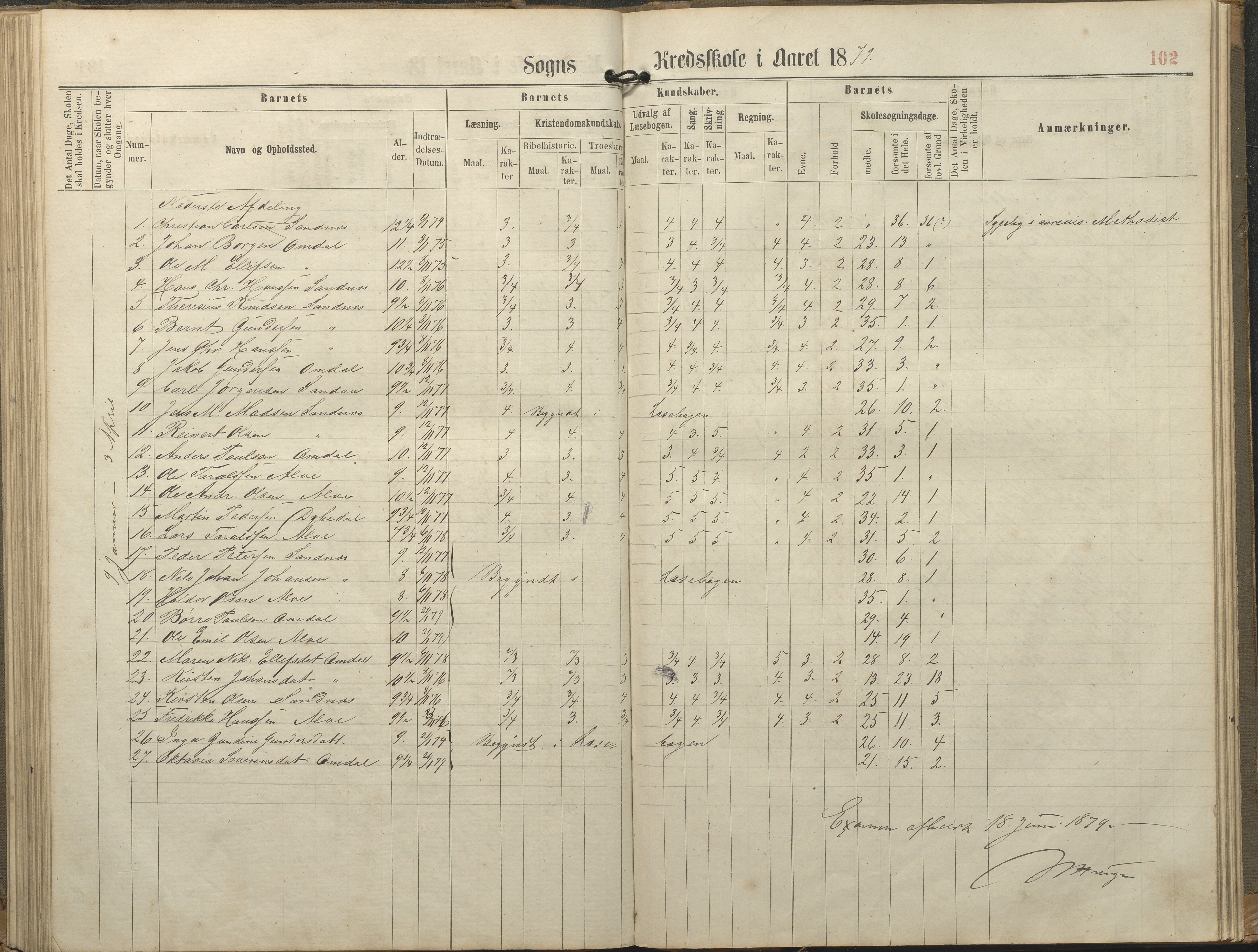 Tromøy kommune frem til 1971, AAKS/KA0921-PK/04/L0077: Sandnes - Karakterprotokoll, 1863-1890, p. 102