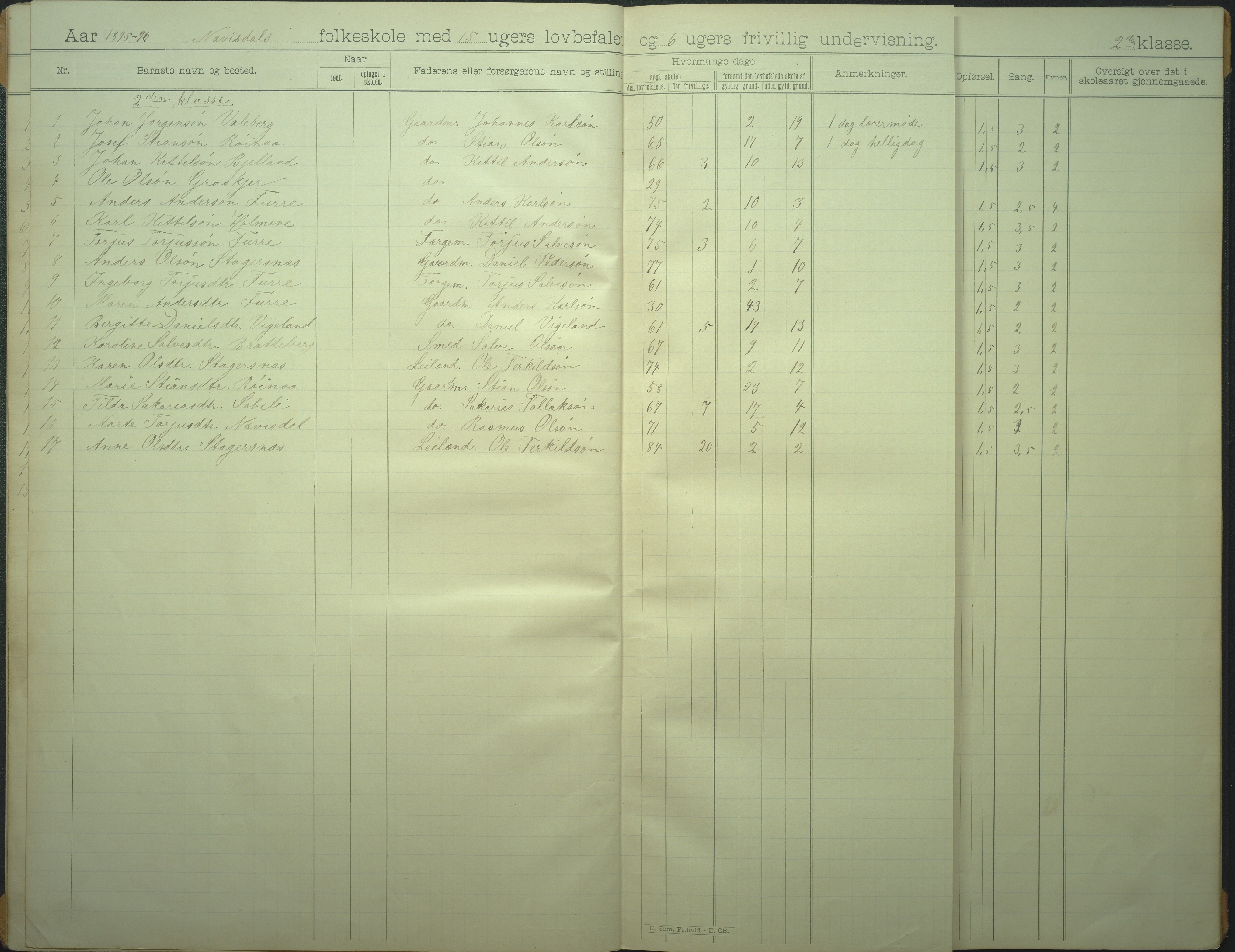 Øyestad kommune frem til 1979, AAKS/KA0920-PK/06/06I/L0007: Skoleprotokoll, 1892-1905