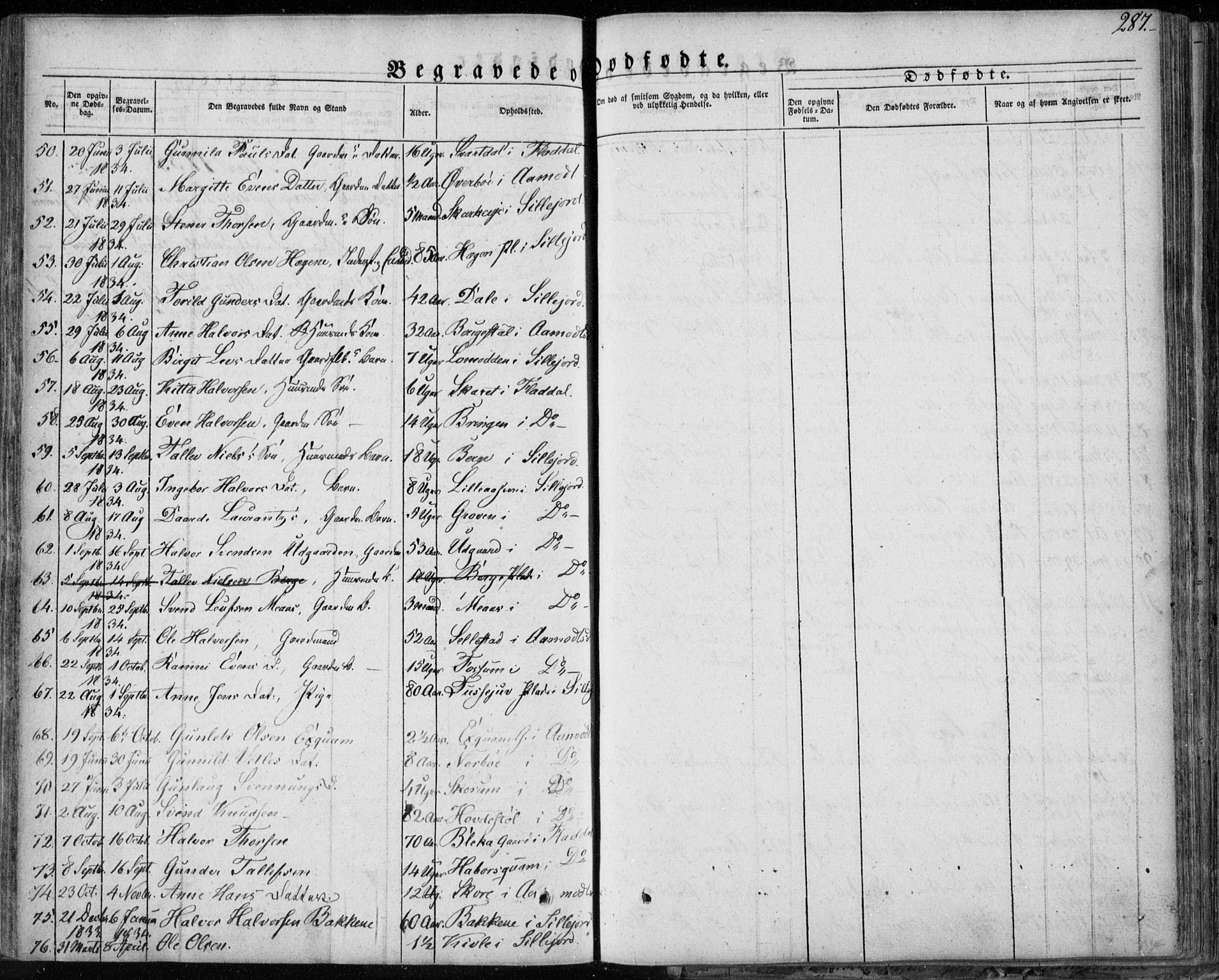 Seljord kirkebøker, SAKO/A-20/F/Fa/L0011: Parish register (official) no. I 11, 1831-1849, p. 287