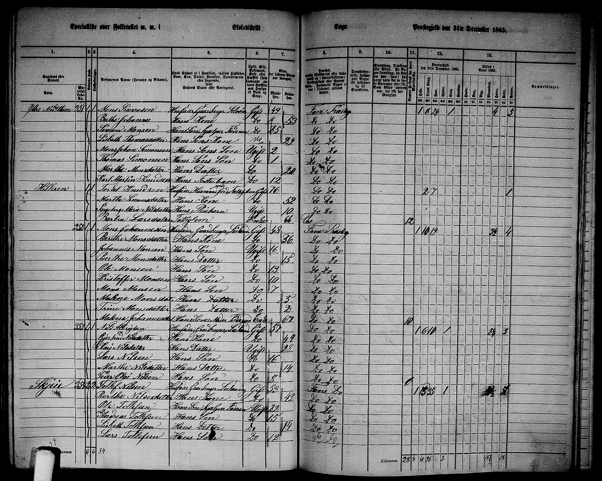 RA, 1865 census for Fana, 1865, p. 150