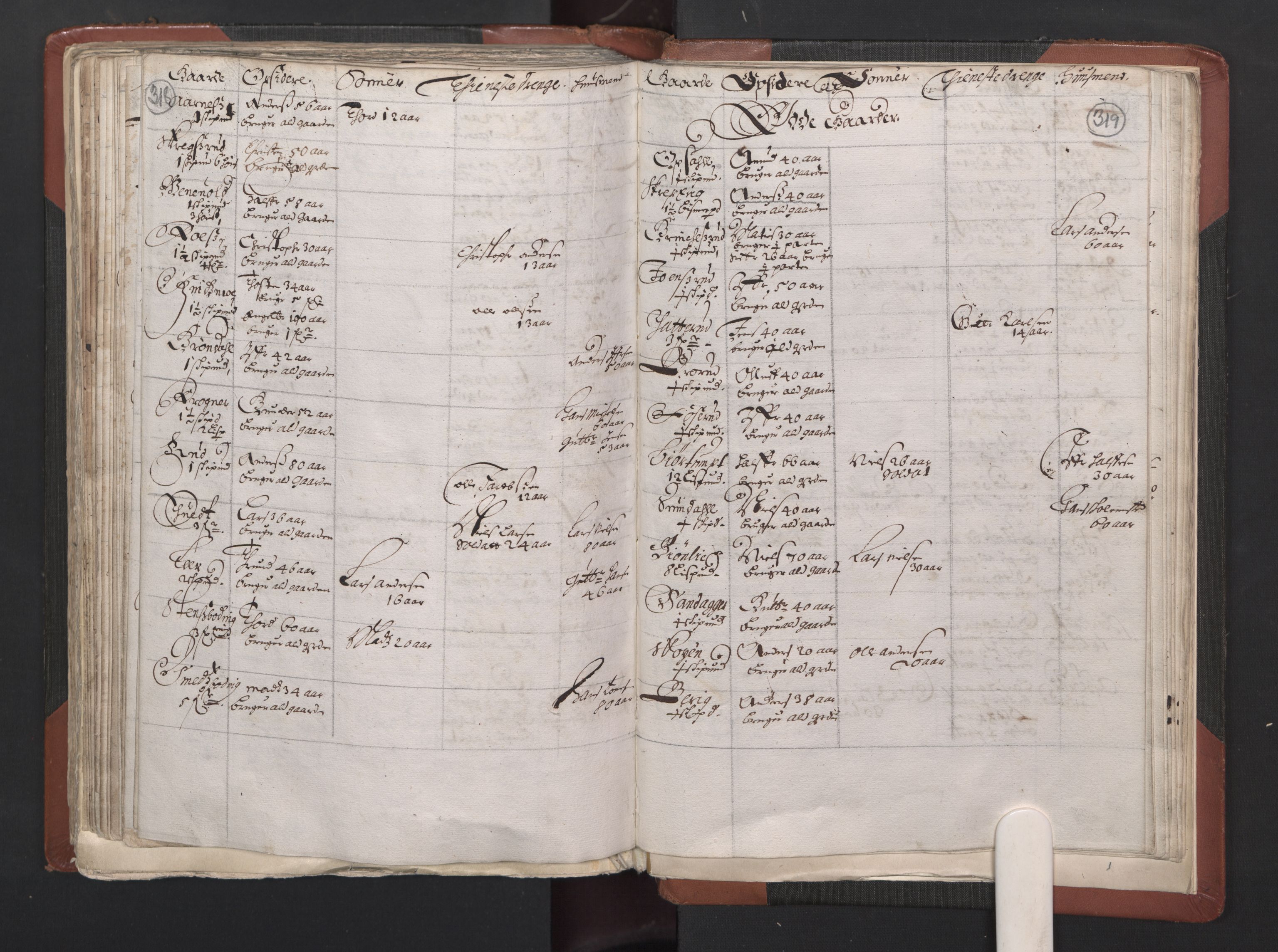 RA, Bailiff's Census 1664-1666, no. 2: Aker fogderi, Follo fogderi, Nedre Romerike fogderi and Øvre Romerike fogderi, 1664, p. 318-319