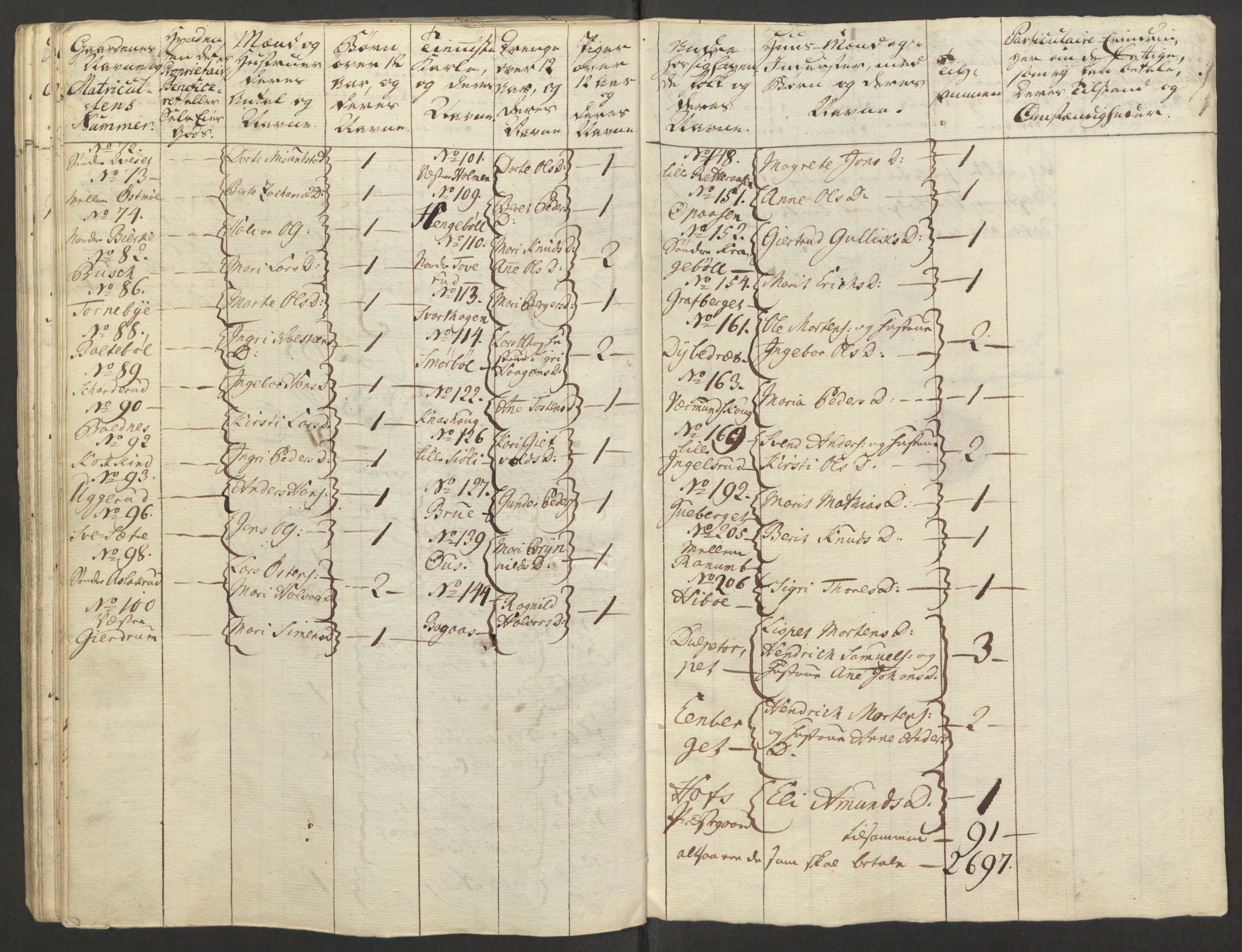 Rentekammeret inntil 1814, Reviderte regnskaper, Fogderegnskap, AV/RA-EA-4092/R15/L1014: Ekstraskatten Østerdal, 1762-1764, p. 265