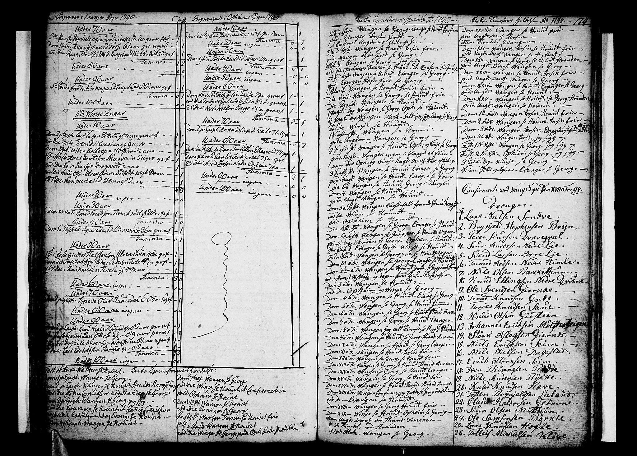 Voss sokneprestembete, SAB/A-79001/H/Haa: Parish register (official) no. A 9, 1780-1810, p. 174