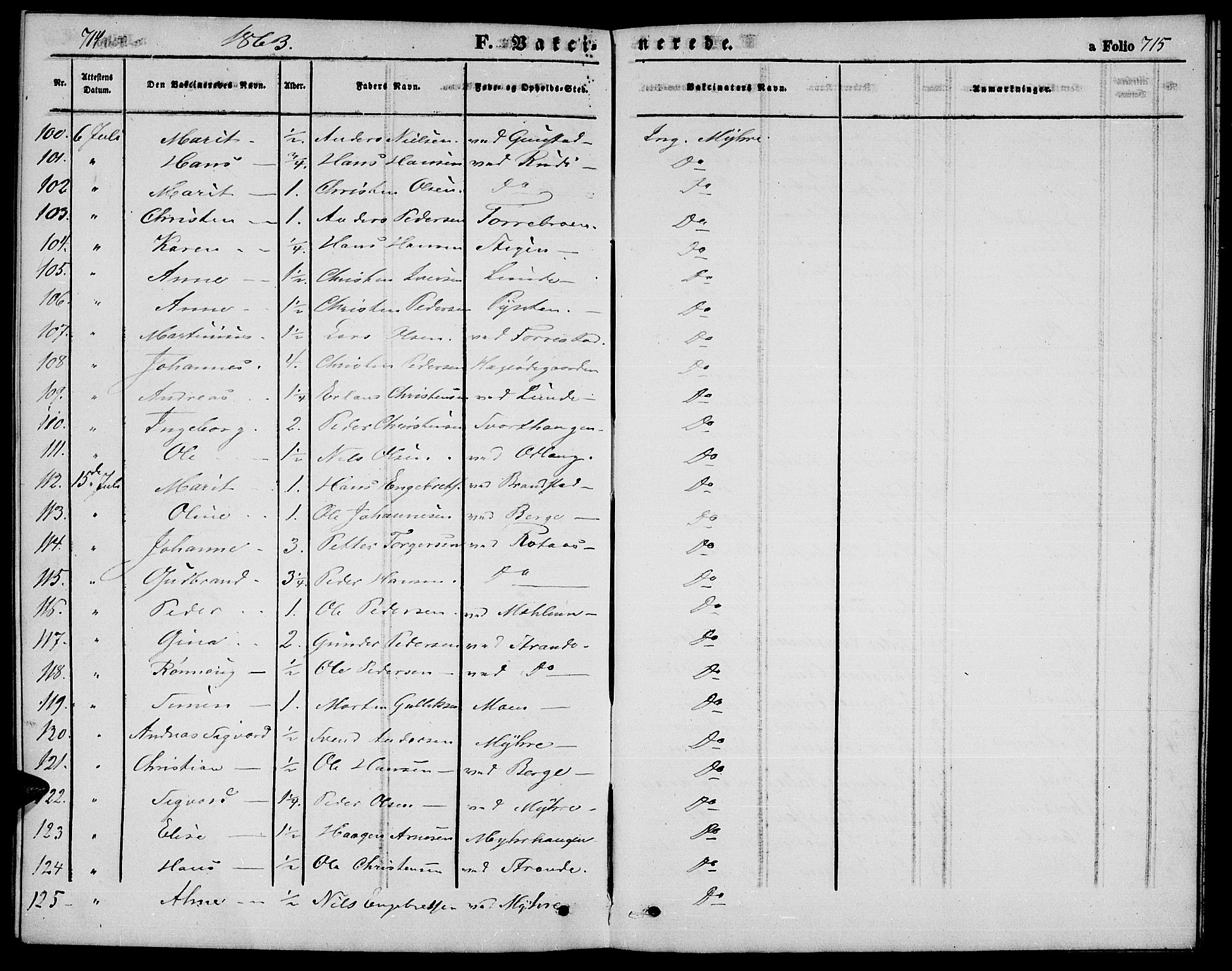 Ringebu prestekontor, SAH/PREST-082/H/Ha/Hab/L0003: Parish register (copy) no. 3, 1854-1866, p. 714-715