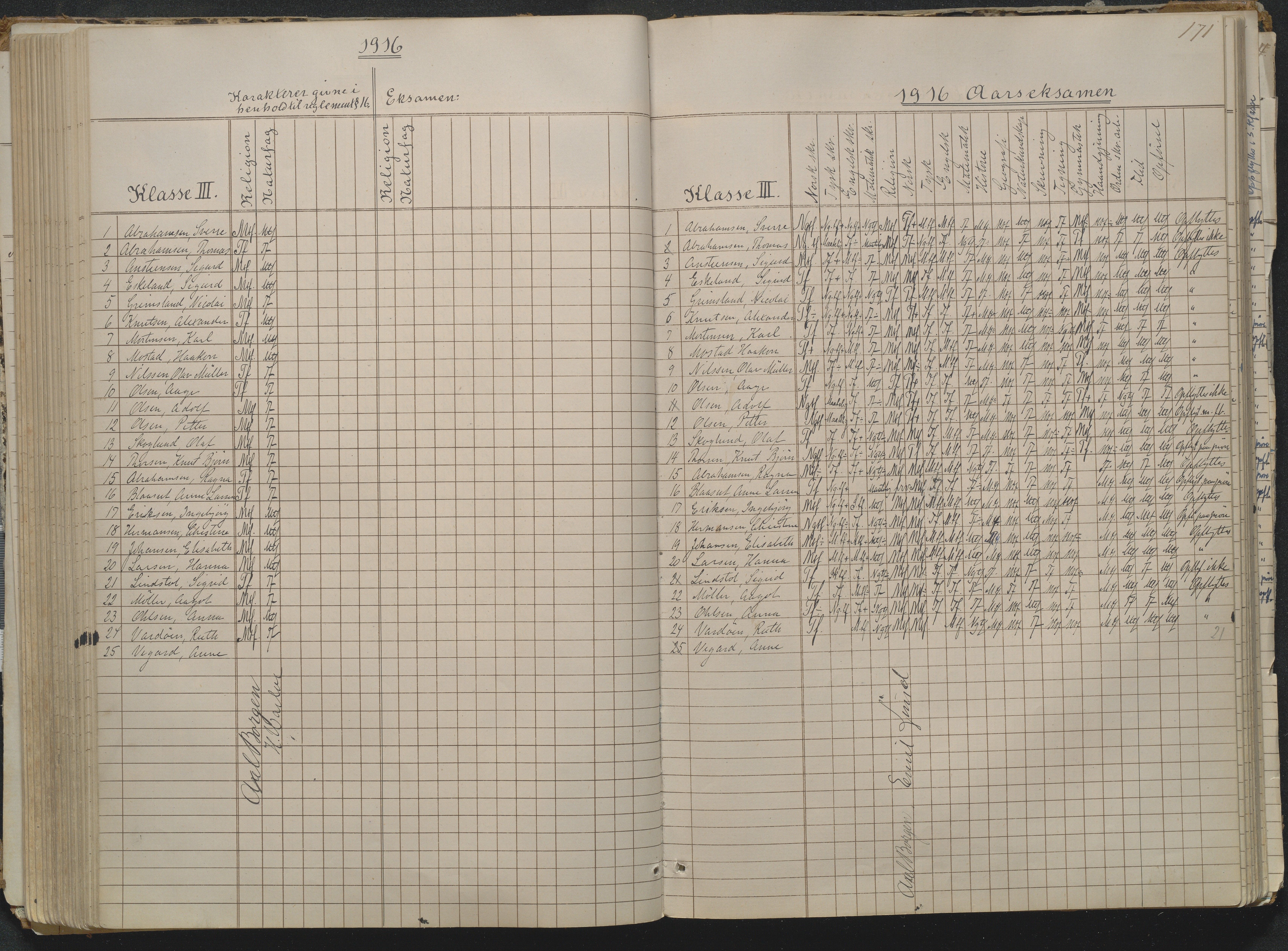 Risør kommune, AAKS/KA0901-PK/1/05/05g/L0004: Karakterprotokoll, 1870, p. 171