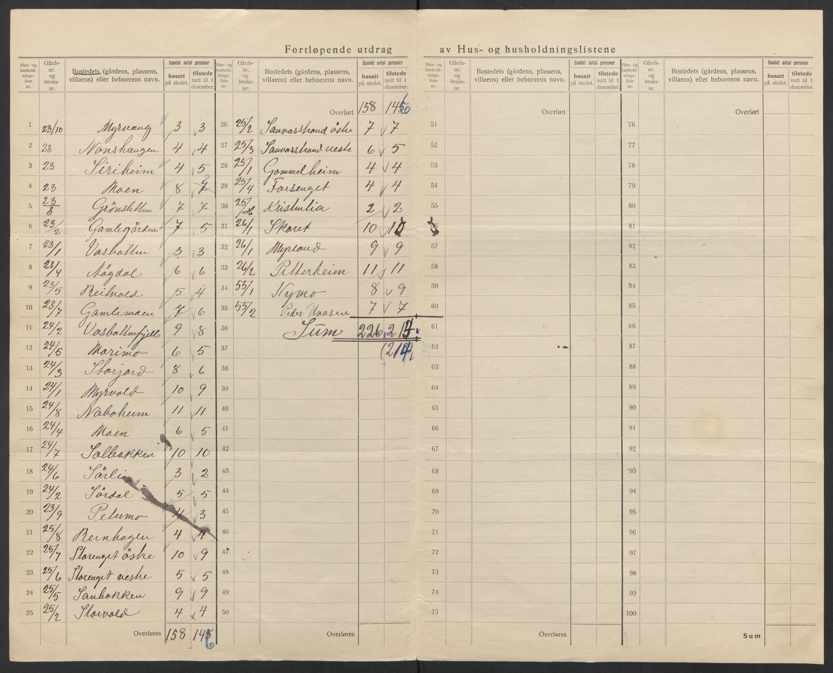 SAT, 1920 census for Saltdal, 1920, p. 45