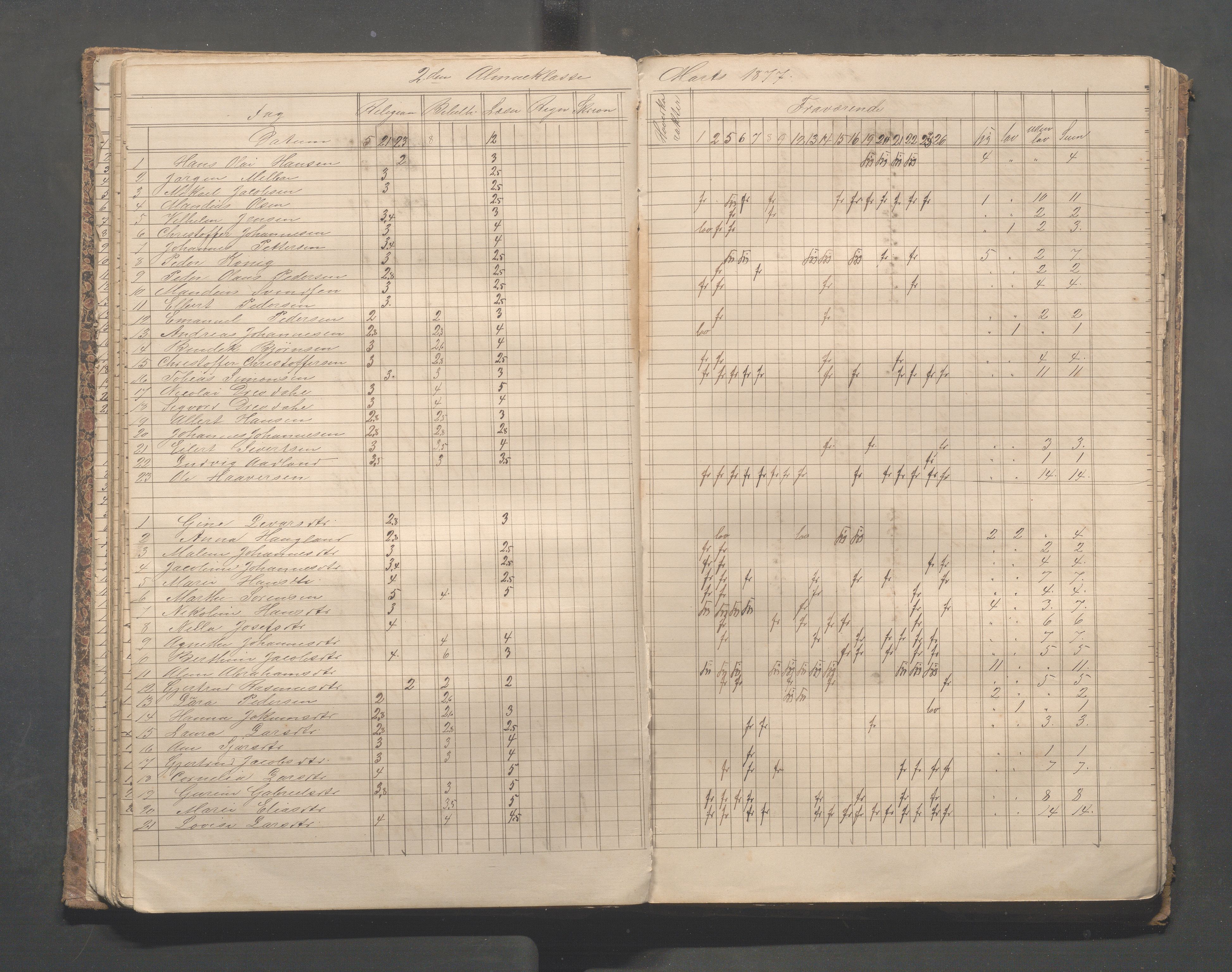 Skudeneshavn kommune - Skudeneshavn skole, IKAR/A-373/F/L0004: Karakterprotokoll, 1872-1878, p. 56