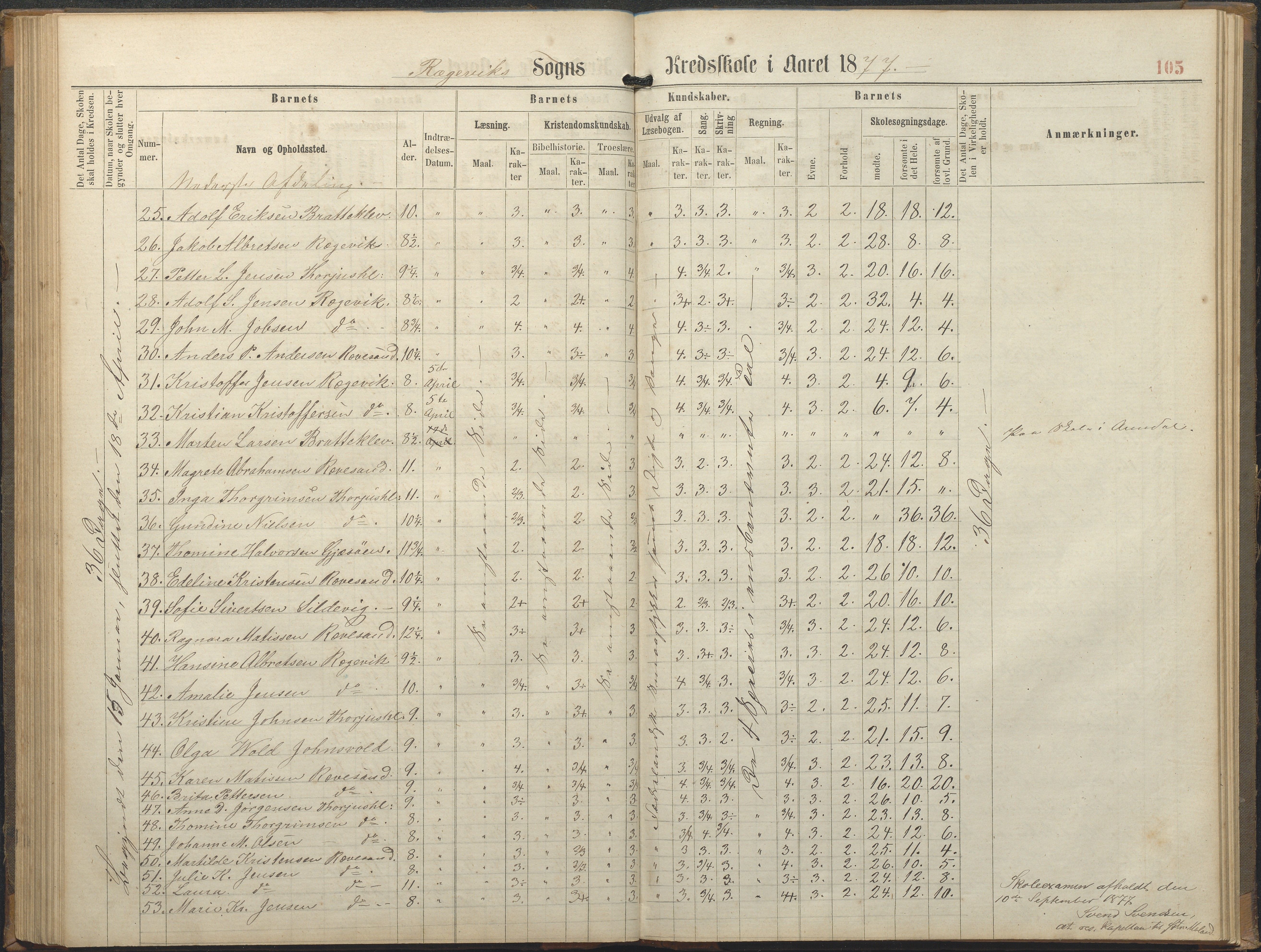 Tromøy kommune frem til 1971, AAKS/KA0921-PK/04/L0064: Rægevik - Karakterprotokoll, 1863-1886, p. 105