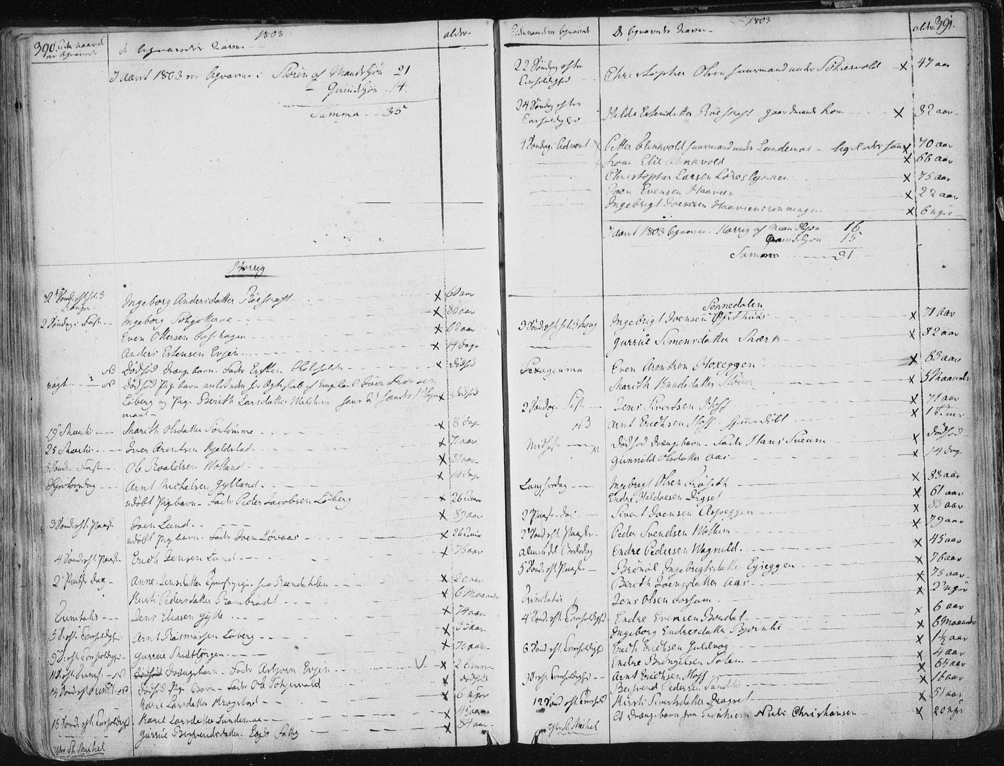 Ministerialprotokoller, klokkerbøker og fødselsregistre - Sør-Trøndelag, AV/SAT-A-1456/687/L0992: Parish register (official) no. 687A03 /1, 1788-1815, p. 390-391