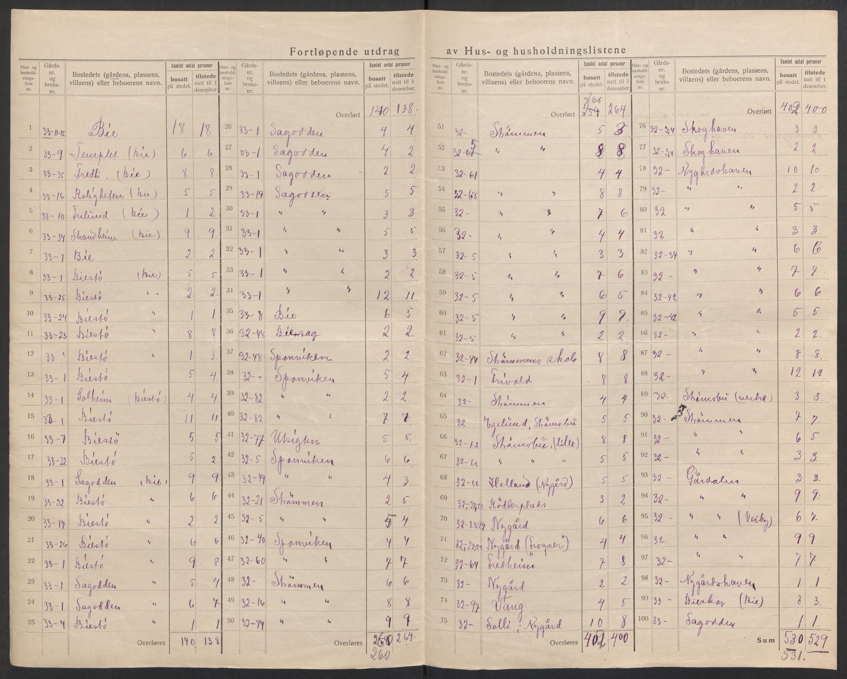 SAK, 1920 census for Øyestad, 1920, p. 43