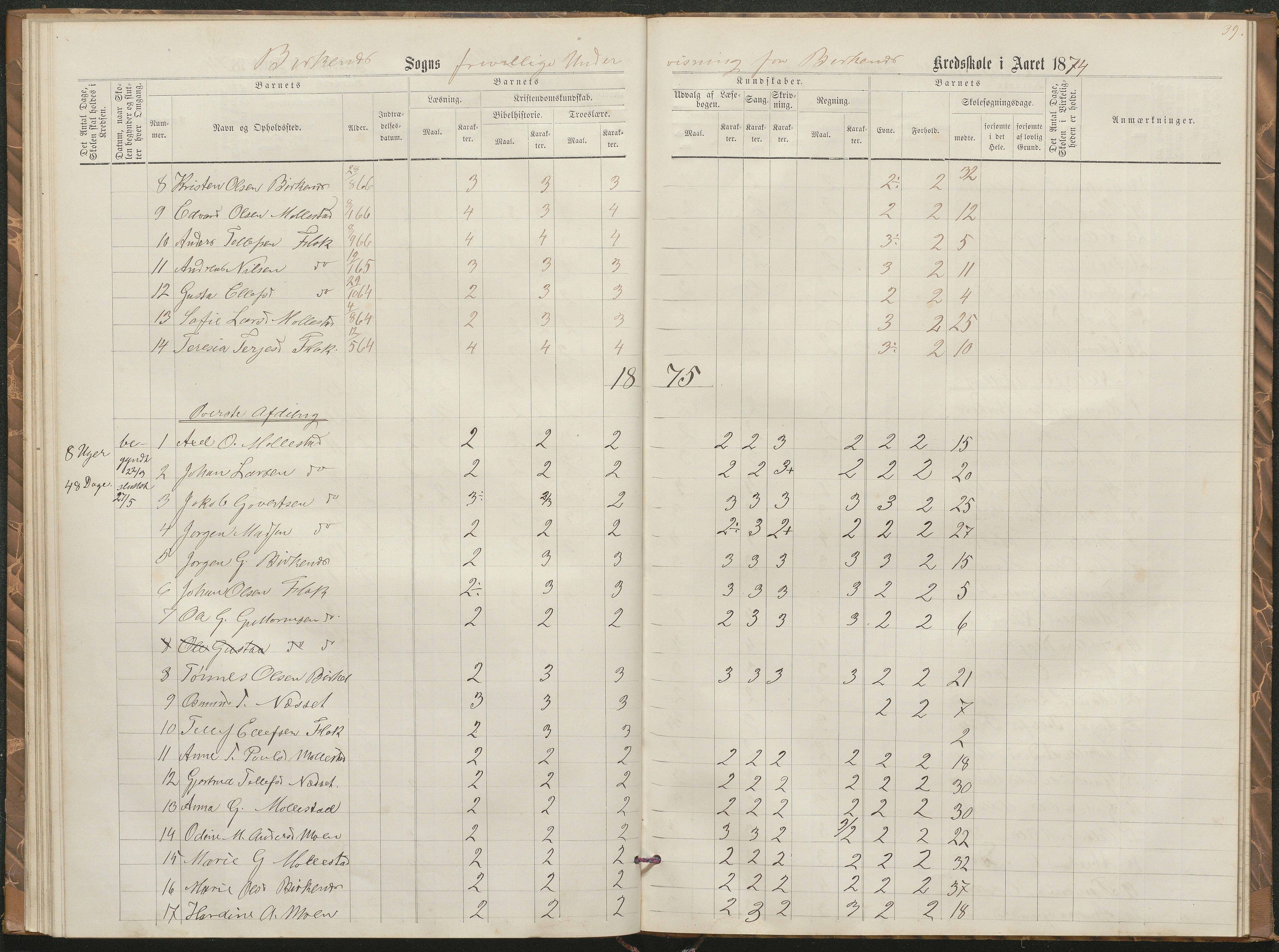 Birkenes kommune, Birkenes krets/Birkeland folkeskole frem til 1991, AAKS/KA0928-550a_91/F02/L0002: Skoleprotokoll, 1866-1878, p. 36