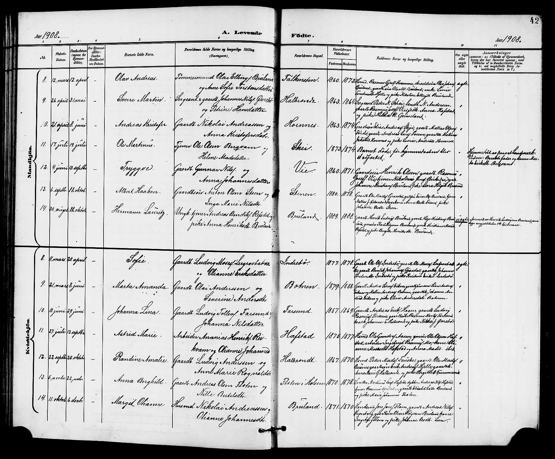 Førde sokneprestembete, SAB/A-79901/H/Hab/Haba/L0003: Parish register (copy) no. A 3, 1899-1924, p. 42