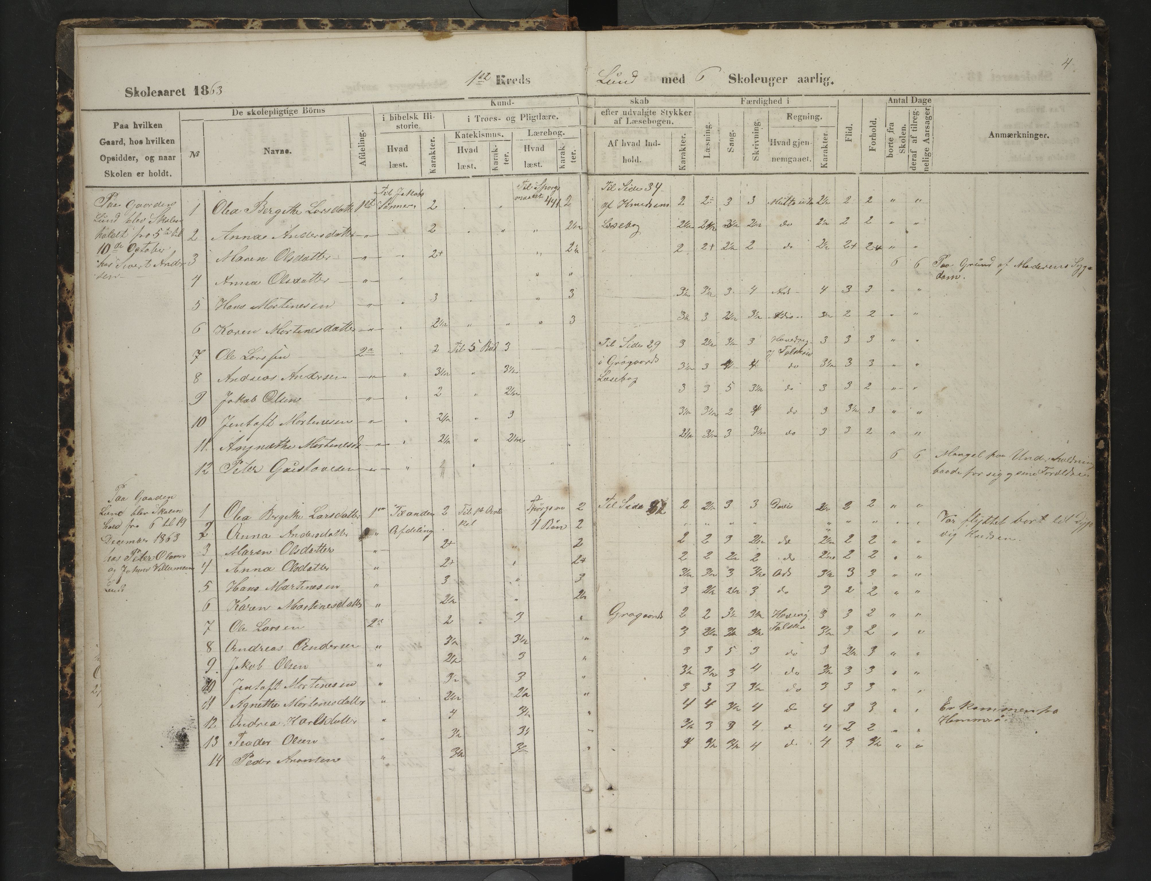 Steigen kommune. Ymse skolekretser, AIN/K-18480.510.01/F/Fc/L0008: Dypingen/Holmøy/Lund/Røtnes/Skagestad m.f, 1863-1868