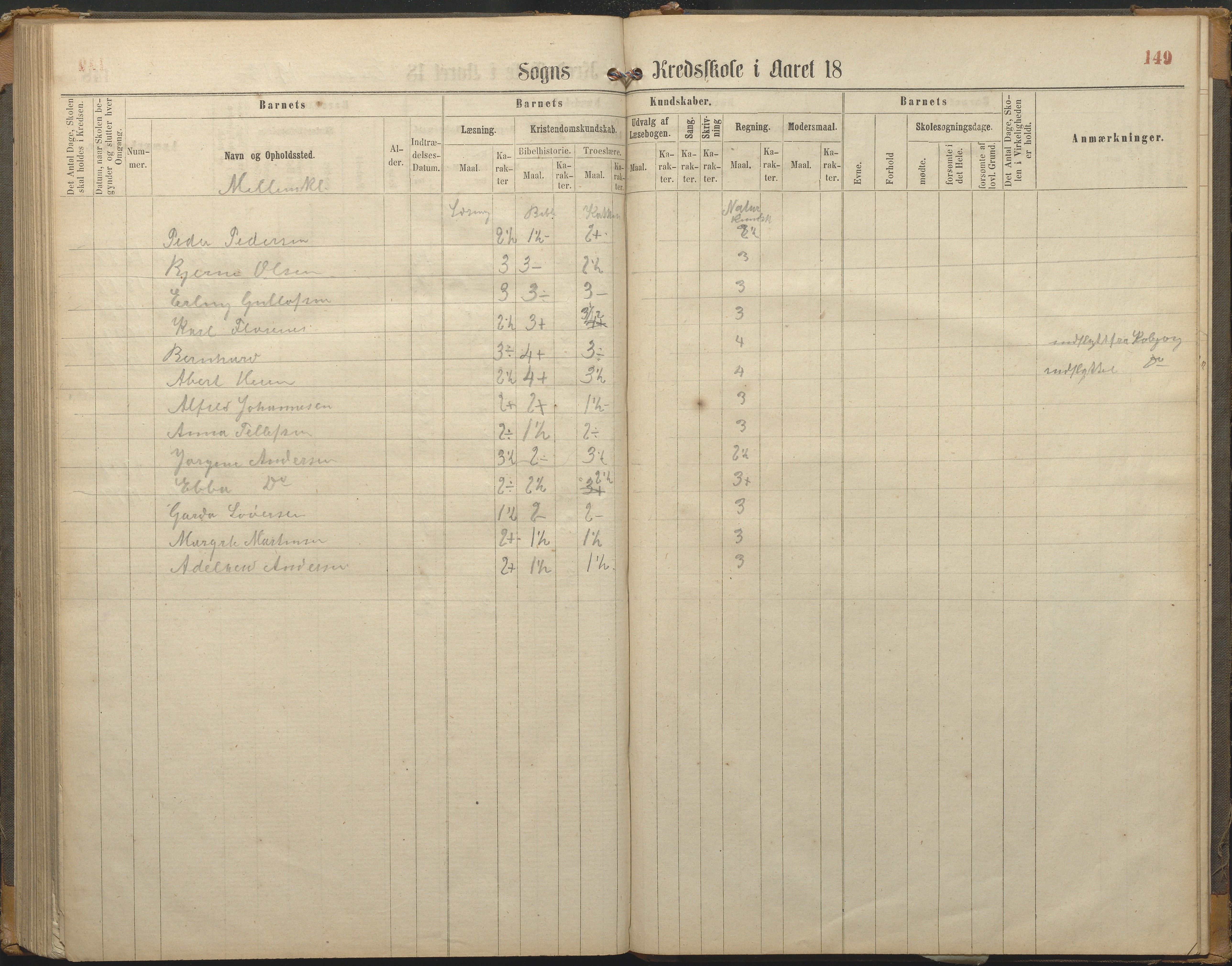 Hisøy kommune frem til 1991, AAKS/KA0922-PK/33/L0002: Skoleprotokoll, 1863-1881, p. 149