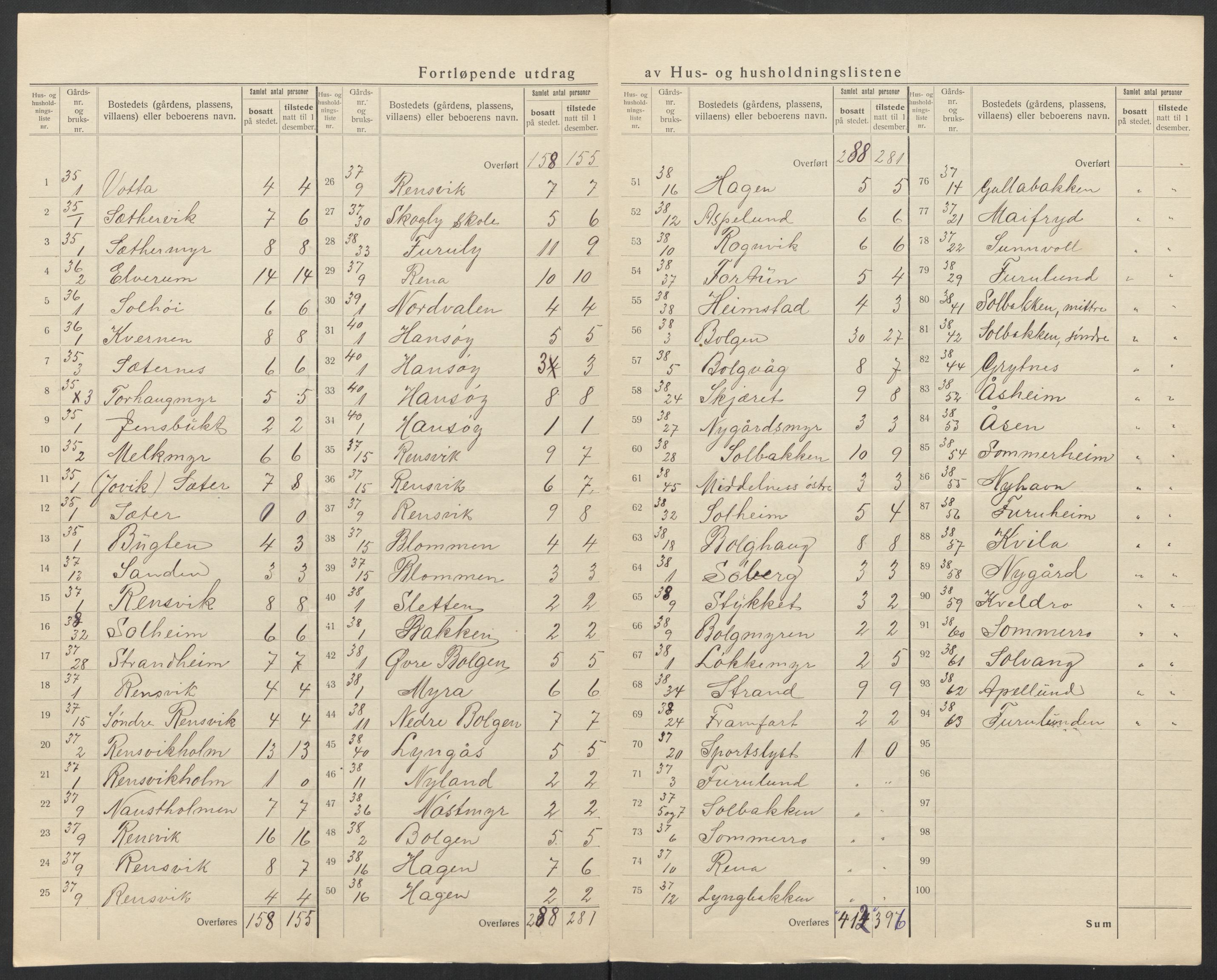 SAT, 1920 census for Bremsnes, 1920, p. 13