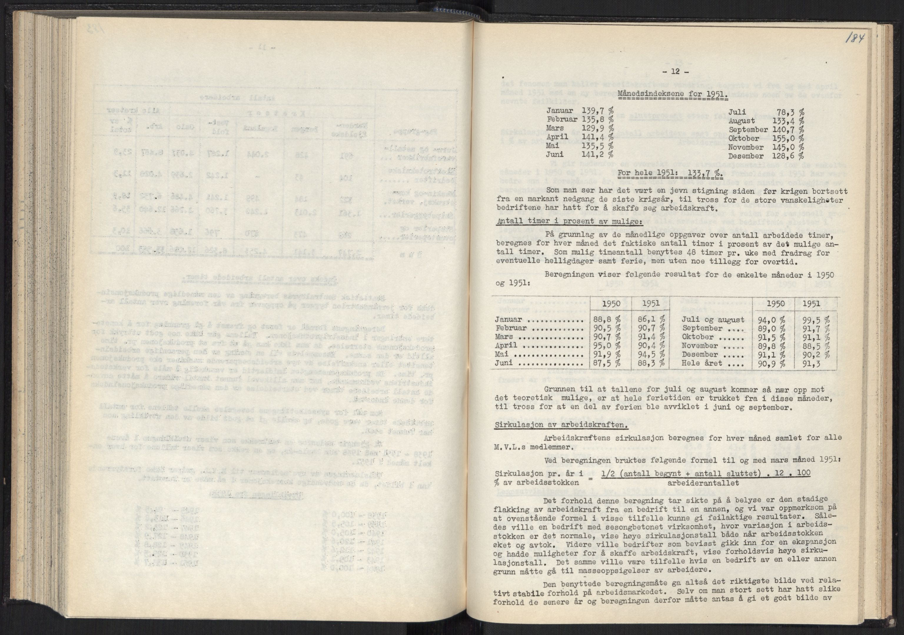 Teknologibedriftenes Landsforening TBL, AV/RA-PA-1700/A/Ad/L0007: Årsberetning med register, 1940-1951, p. 184