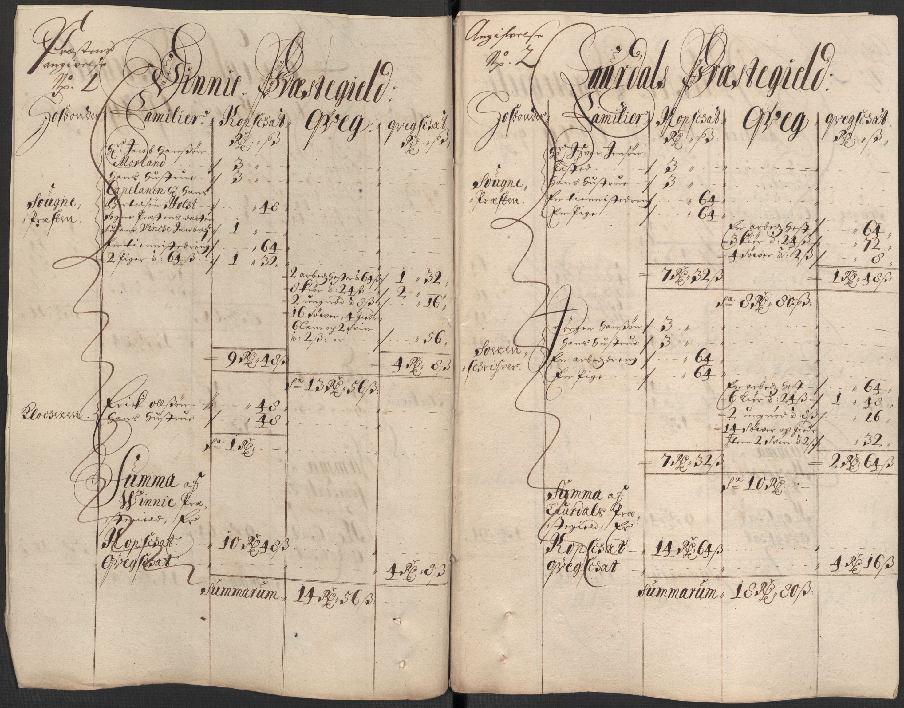 Rentekammeret inntil 1814, Reviderte regnskaper, Fogderegnskap, AV/RA-EA-4092/R35/L2083: Fogderegnskap Øvre og Nedre Telemark, 1686, p. 324