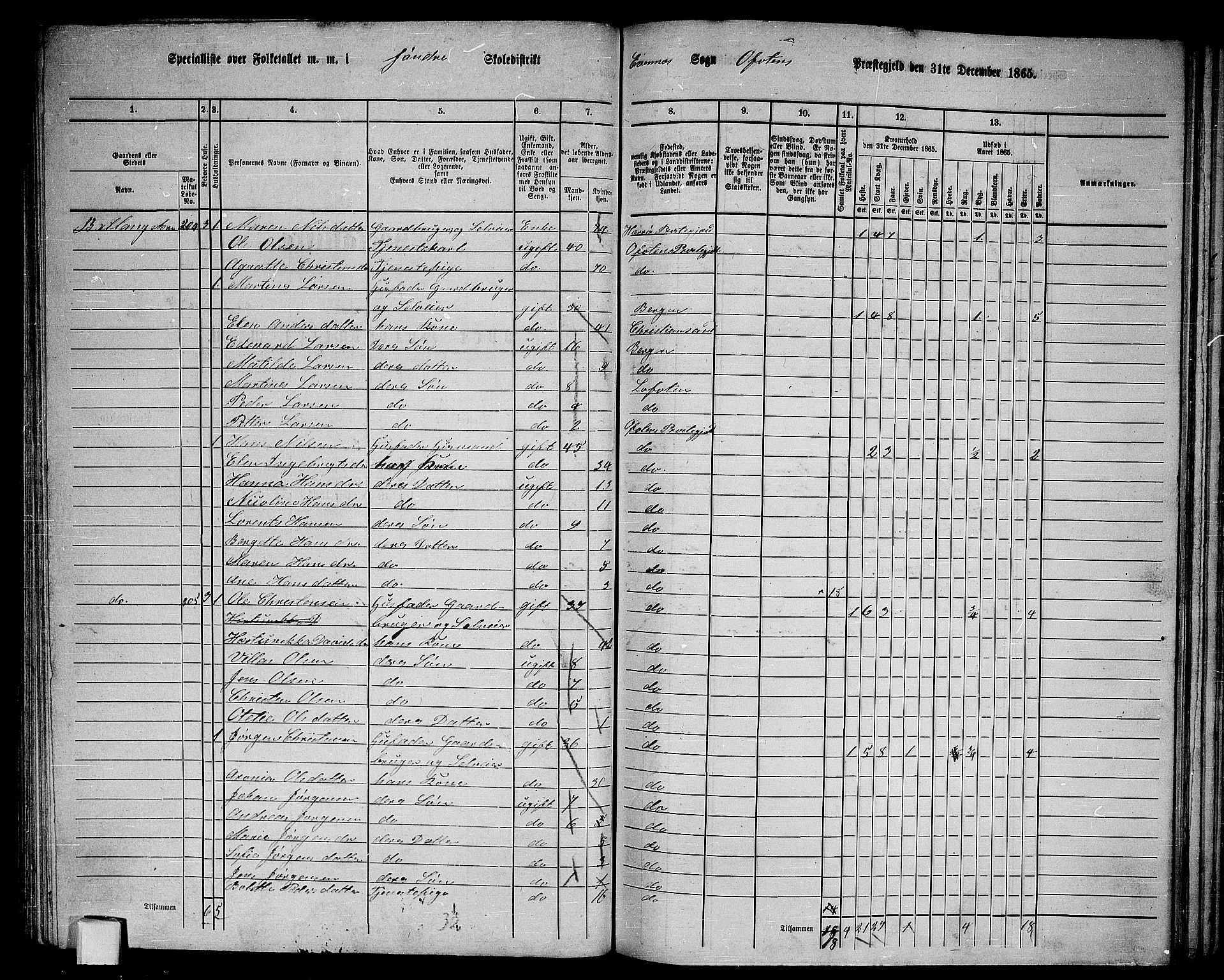 RA, 1865 census for Ofoten, 1865, p. 54