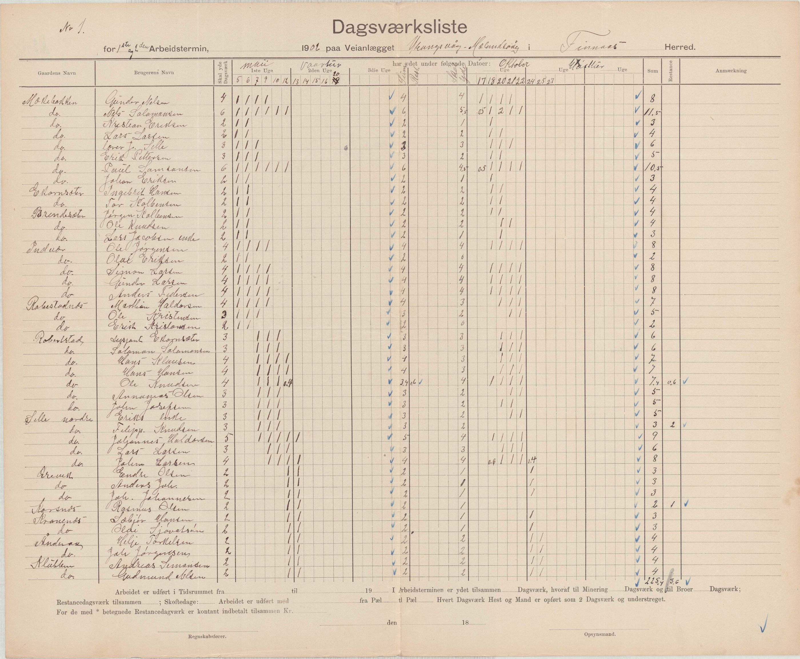 Finnaas kommune. Formannskapet, IKAH/1218a-021/E/Ea/L0002/0002: Rekneskap for veganlegg / Rekneskap for veganlegget Urangsvåg - Mælandsvåg, 1901-1903, p. 69