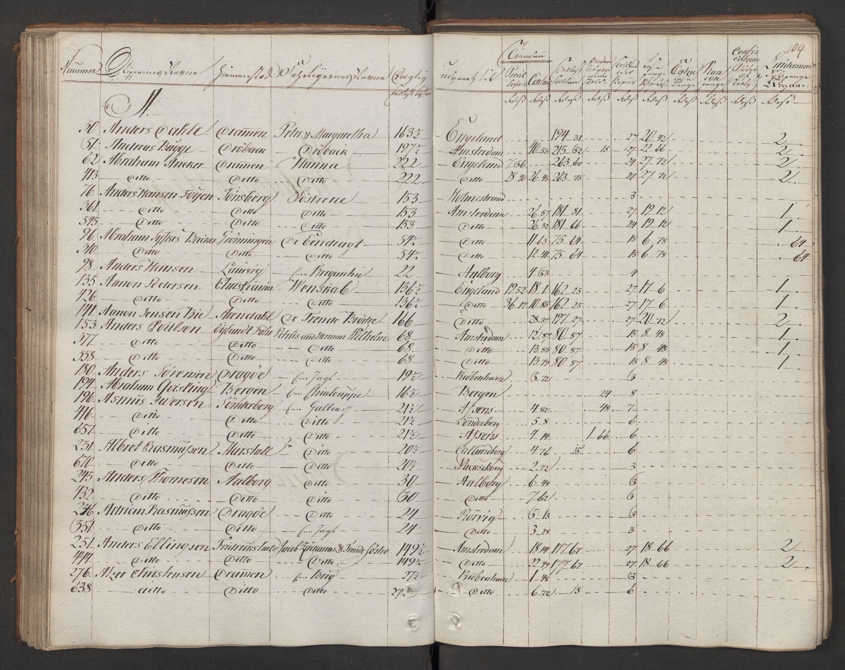 Generaltollkammeret, tollregnskaper, RA/EA-5490/R08/L0143/0001: Tollregnskaper Drammen / Utgående hovedtollbok, 1786, p. 103b-104a