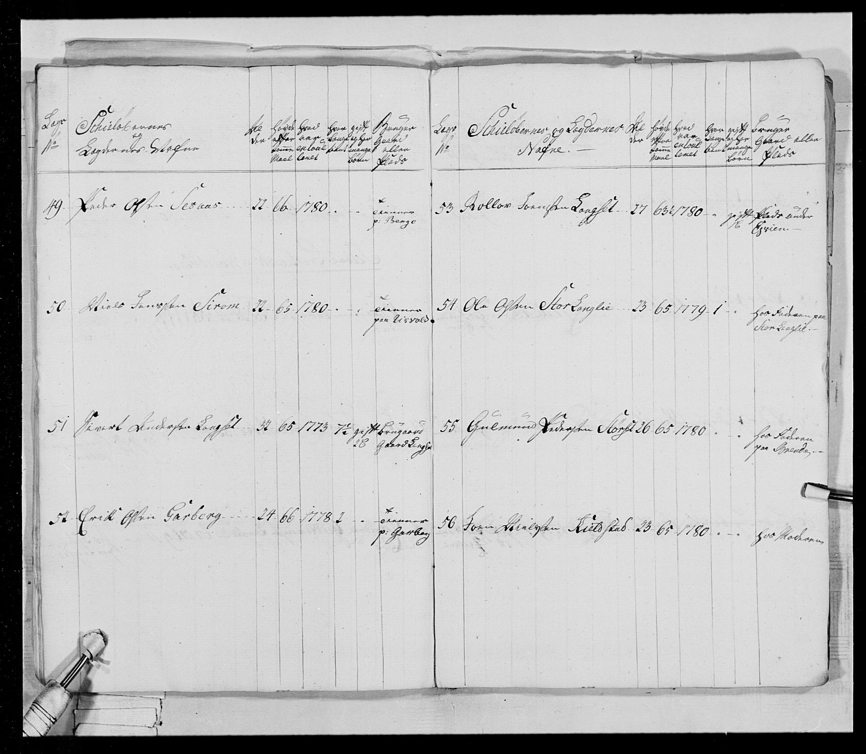 Generalitets- og kommissariatskollegiet, Det kongelige norske kommissariatskollegium, AV/RA-EA-5420/E/Eh/L0025: Skiløperkompaniene, 1766-1803, p. 45