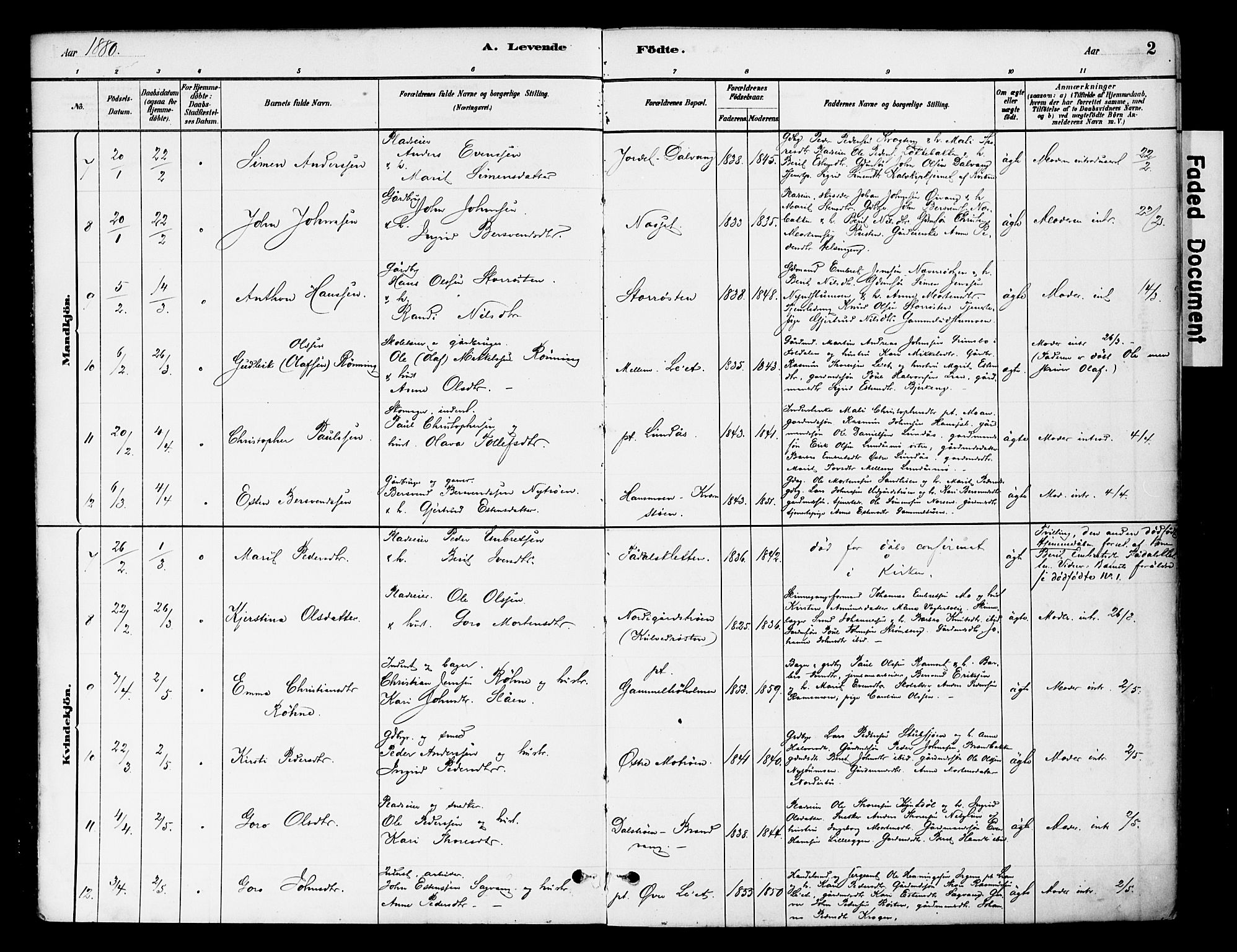 Tynset prestekontor, SAH/PREST-058/H/Ha/Haa/L0022: Parish register (official) no. 22, 1880-1899, p. 2