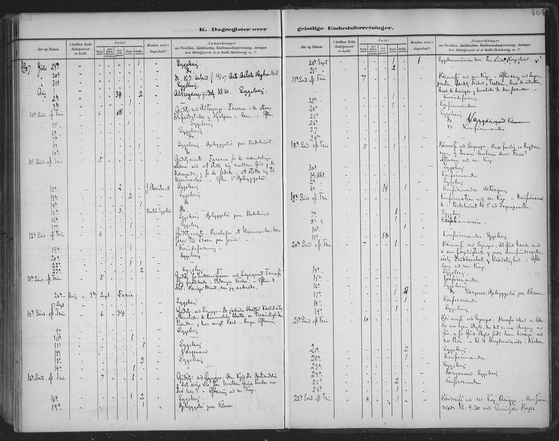 Skien kirkebøker, AV/SAKO-A-302/F/Fa/L0011: Parish register (official) no. 11, 1900-1907, p. 464