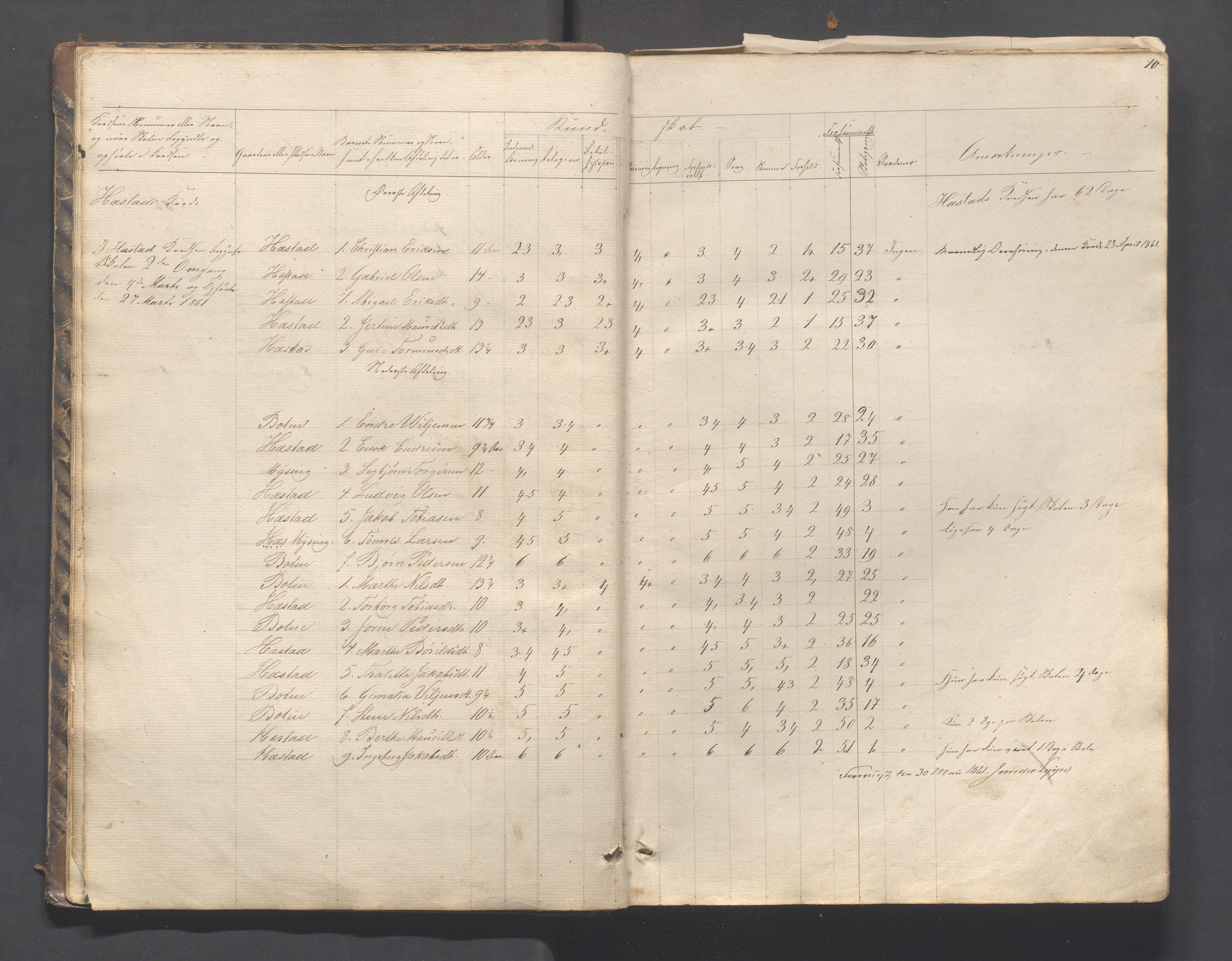 Helleland kommune - Skolekommisjonen/skolestyret, IKAR/K-100486/H/L0003: Skoleprotokoll - Nordre distrikt, 1858-1888, p. 10