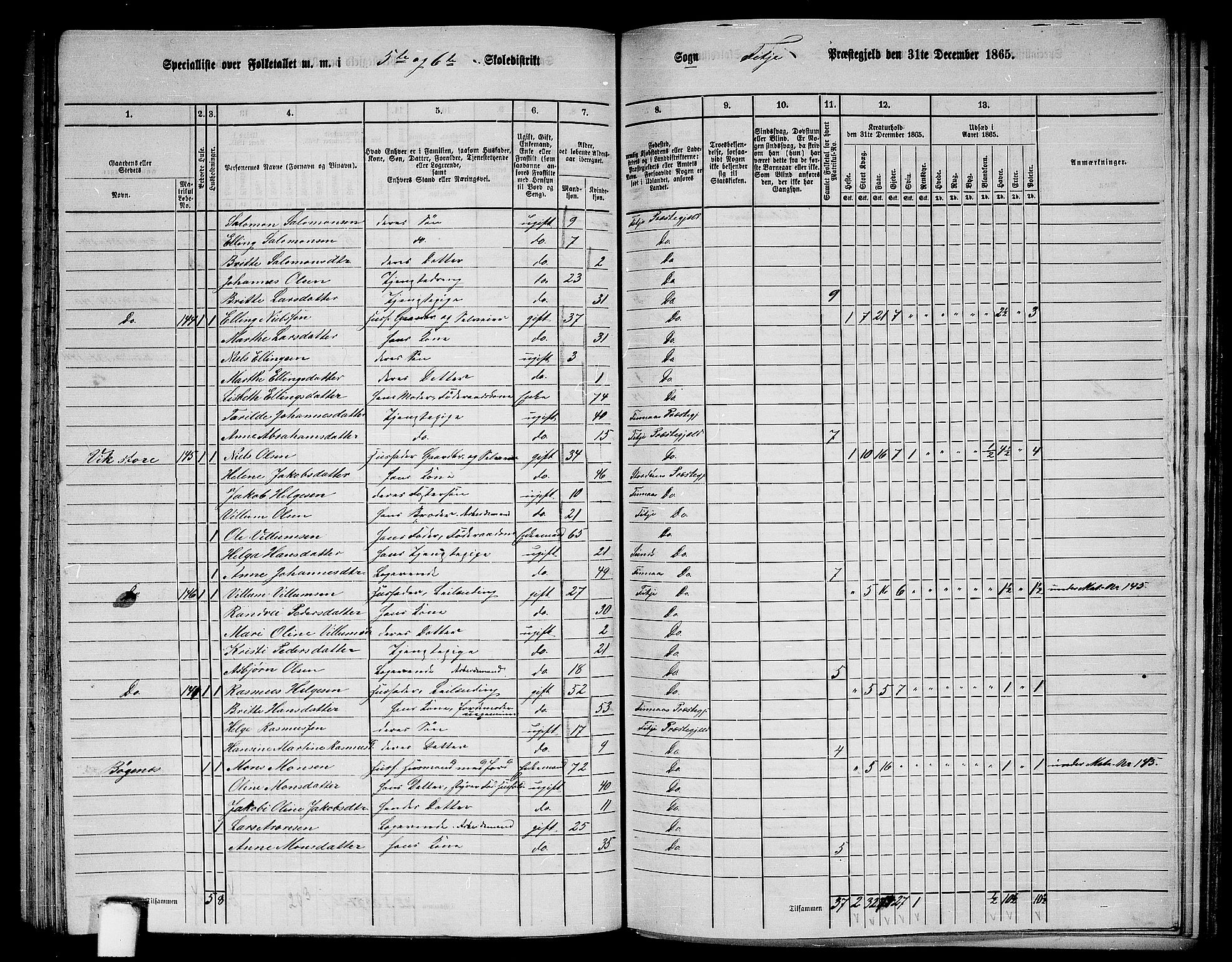 RA, 1865 census for Fitjar, 1865, p. 97