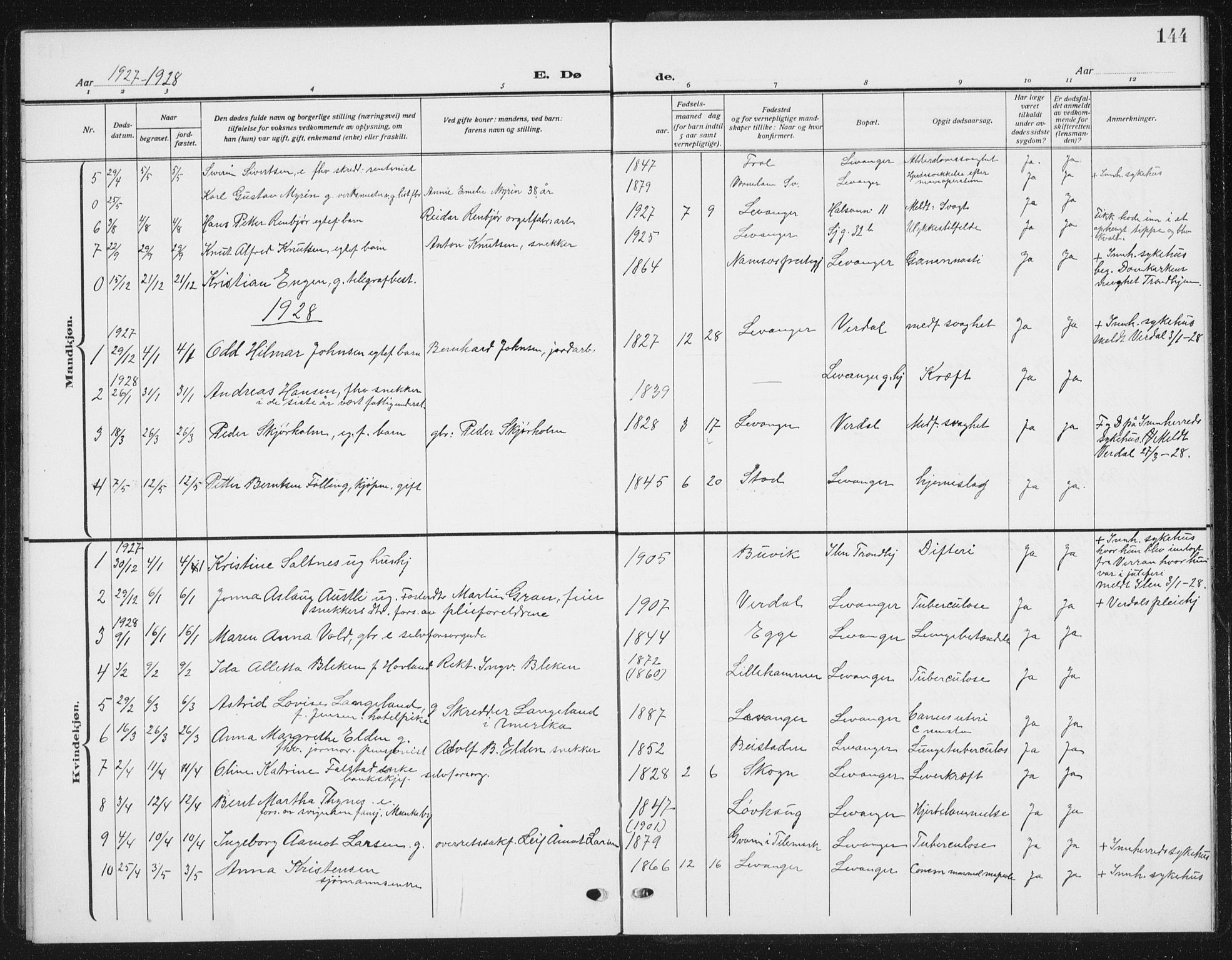 Ministerialprotokoller, klokkerbøker og fødselsregistre - Nord-Trøndelag, SAT/A-1458/720/L0193: Parish register (copy) no. 720C02, 1918-1941, p. 144