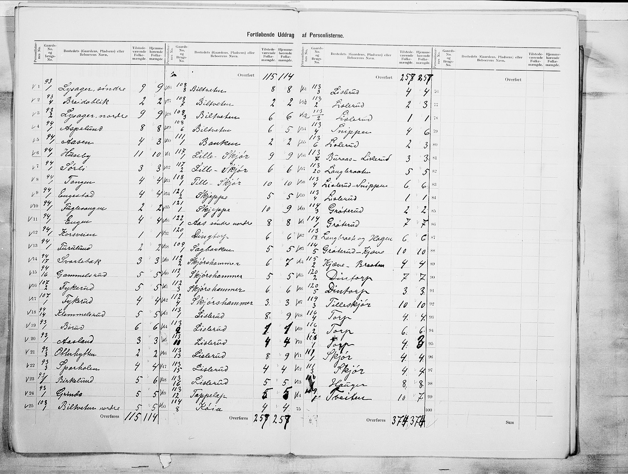 SAO, 1900 census for Eidsberg, 1900, p. 19