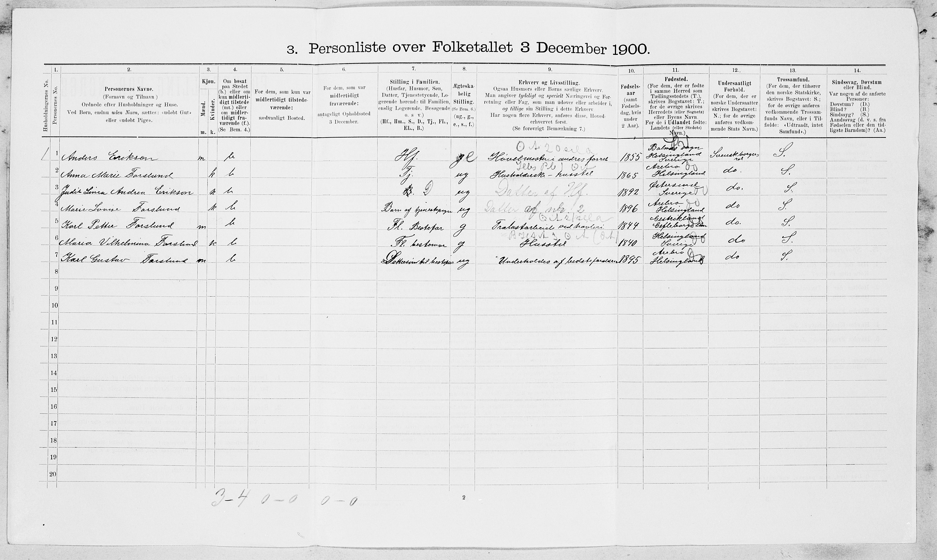 , 1900 census for Malvik, 1900, p. 592