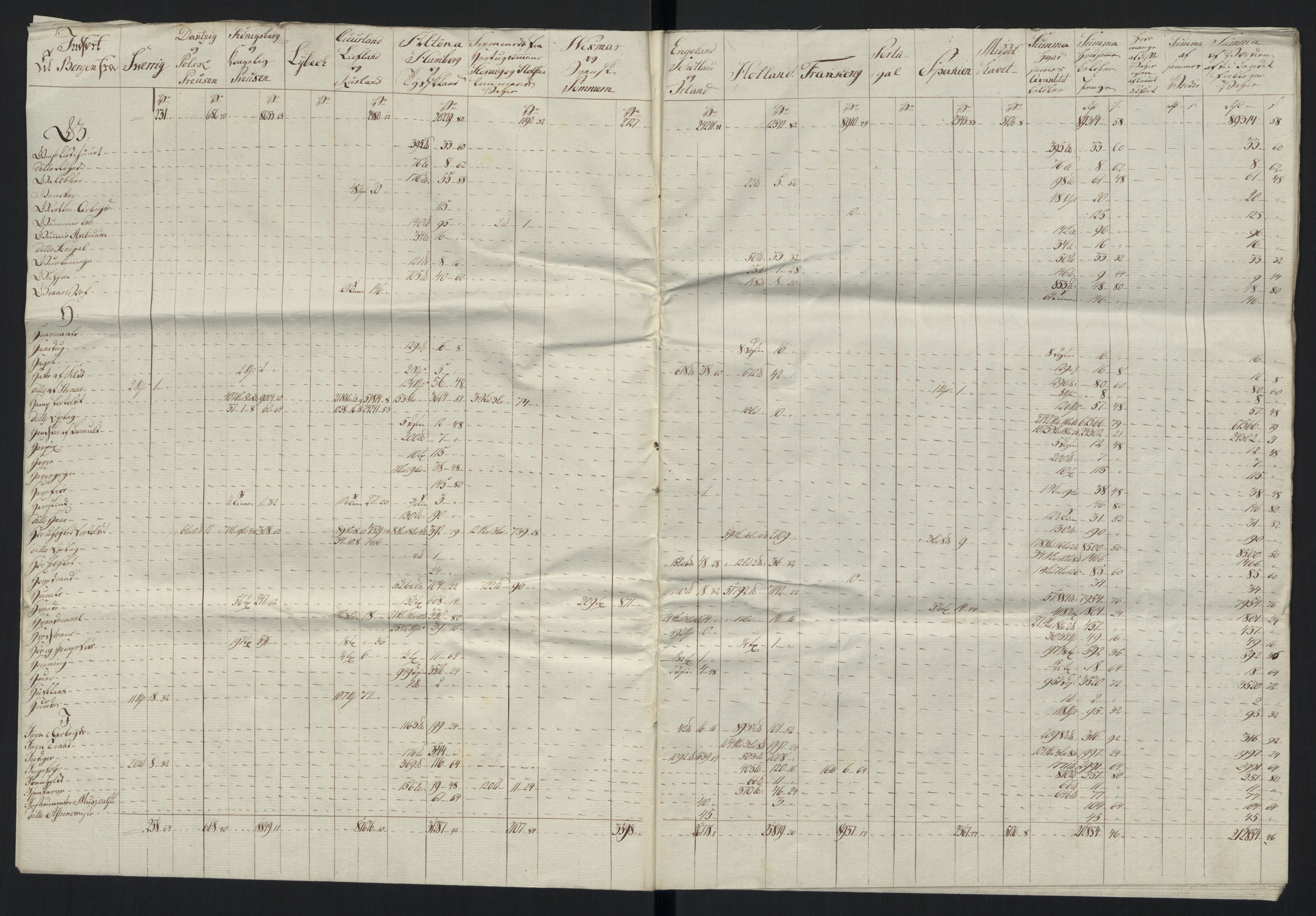 Generaltollkammeret, tollregnskaper, AV/RA-EA-5490/R26/L0289/0001: Tollregnskaper Bergen A / Tabeller over alle inn- og utførte varer fra og til fremmede steder, 1786-1795, p. 114