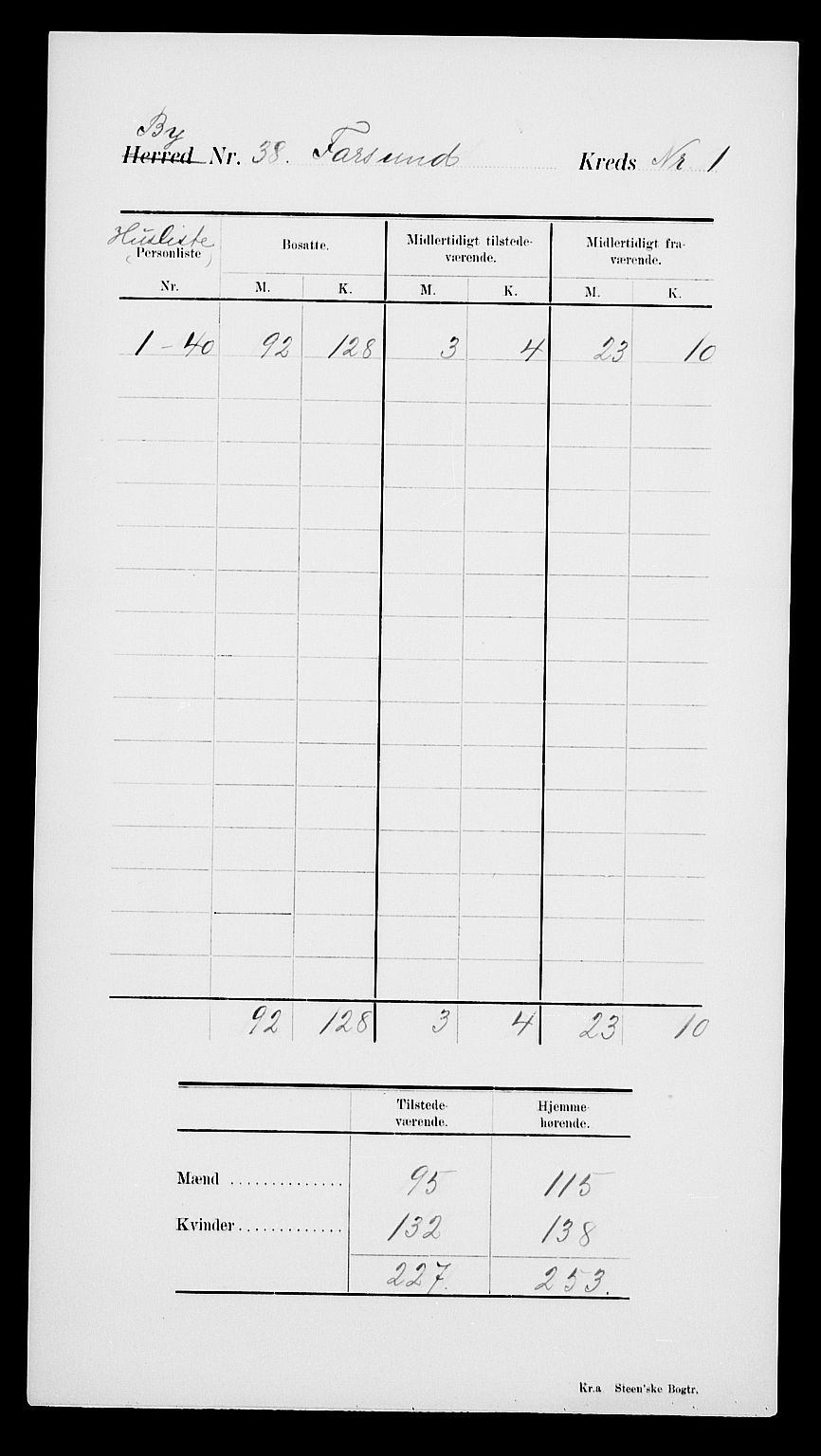 SAK, 1900 census for Farsund, 1900, p. 5