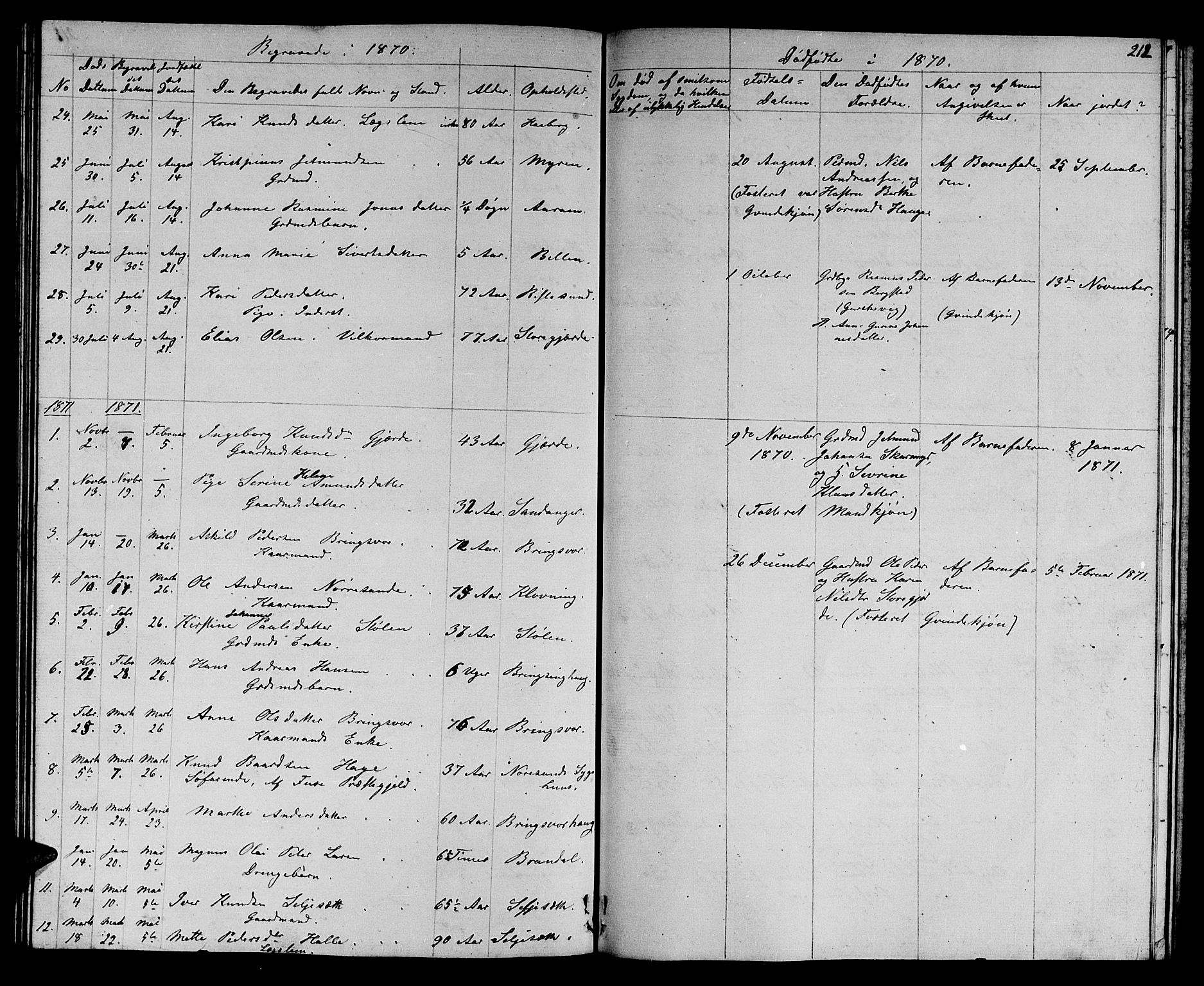 Ministerialprotokoller, klokkerbøker og fødselsregistre - Møre og Romsdal, AV/SAT-A-1454/503/L0047: Parish register (copy) no. 503C02, 1854-1884, p. 212