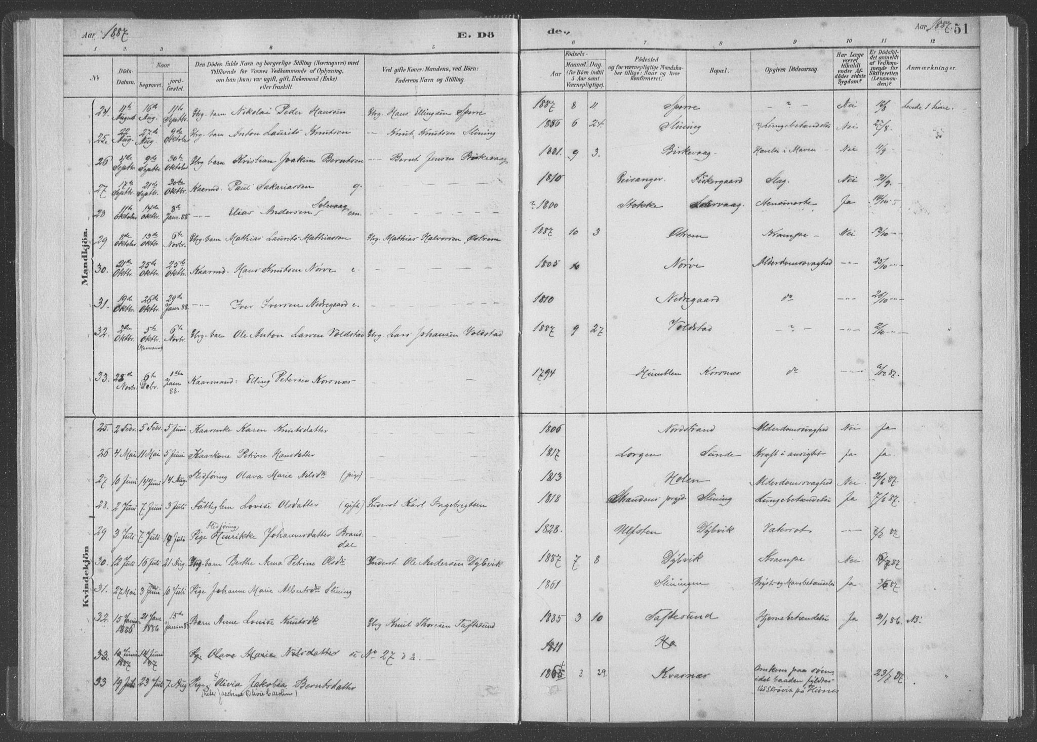 Ministerialprotokoller, klokkerbøker og fødselsregistre - Møre og Romsdal, AV/SAT-A-1454/528/L0403: Parish register (official) no. 528A13I, 1880-1947, p. 51