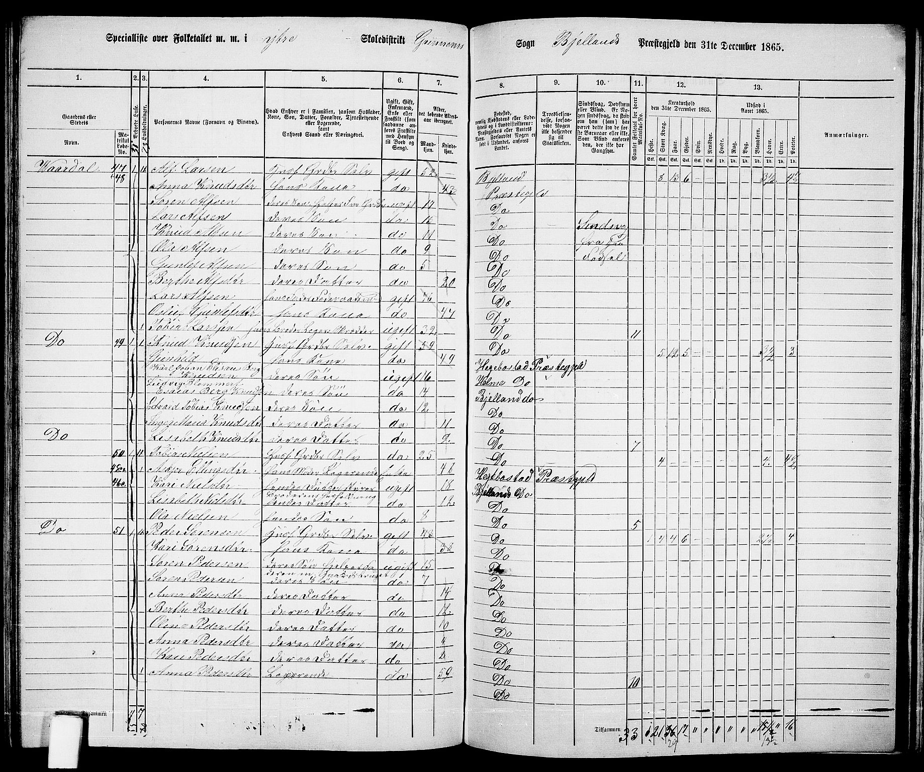 RA, 1865 census for Bjelland, 1865, p. 58