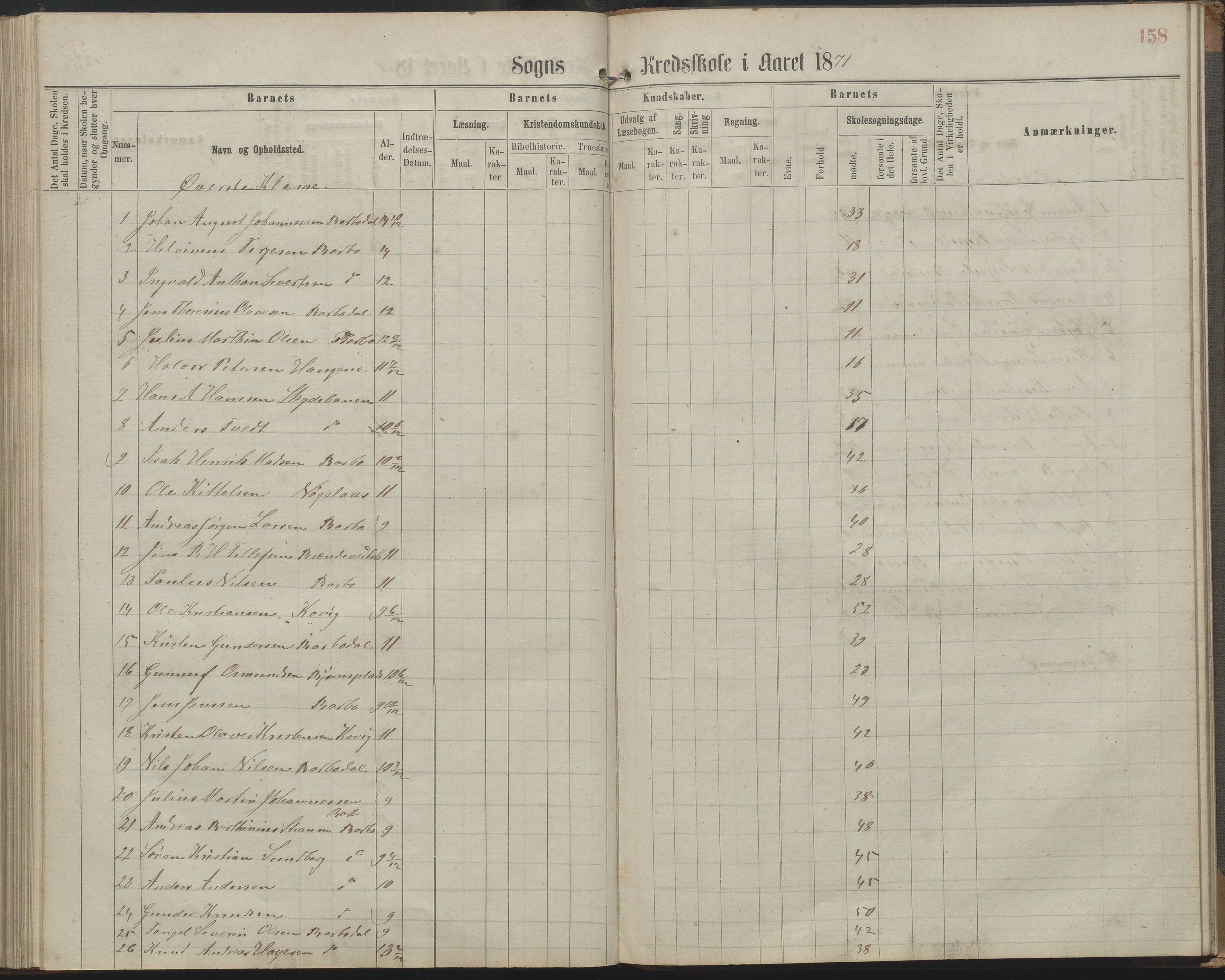 Arendal kommune, Katalog I, AAKS/KA0906-PK-I/07/L0161: Skoleprotokoll for 2. og 3. klasse, 1863-1877, p. 158