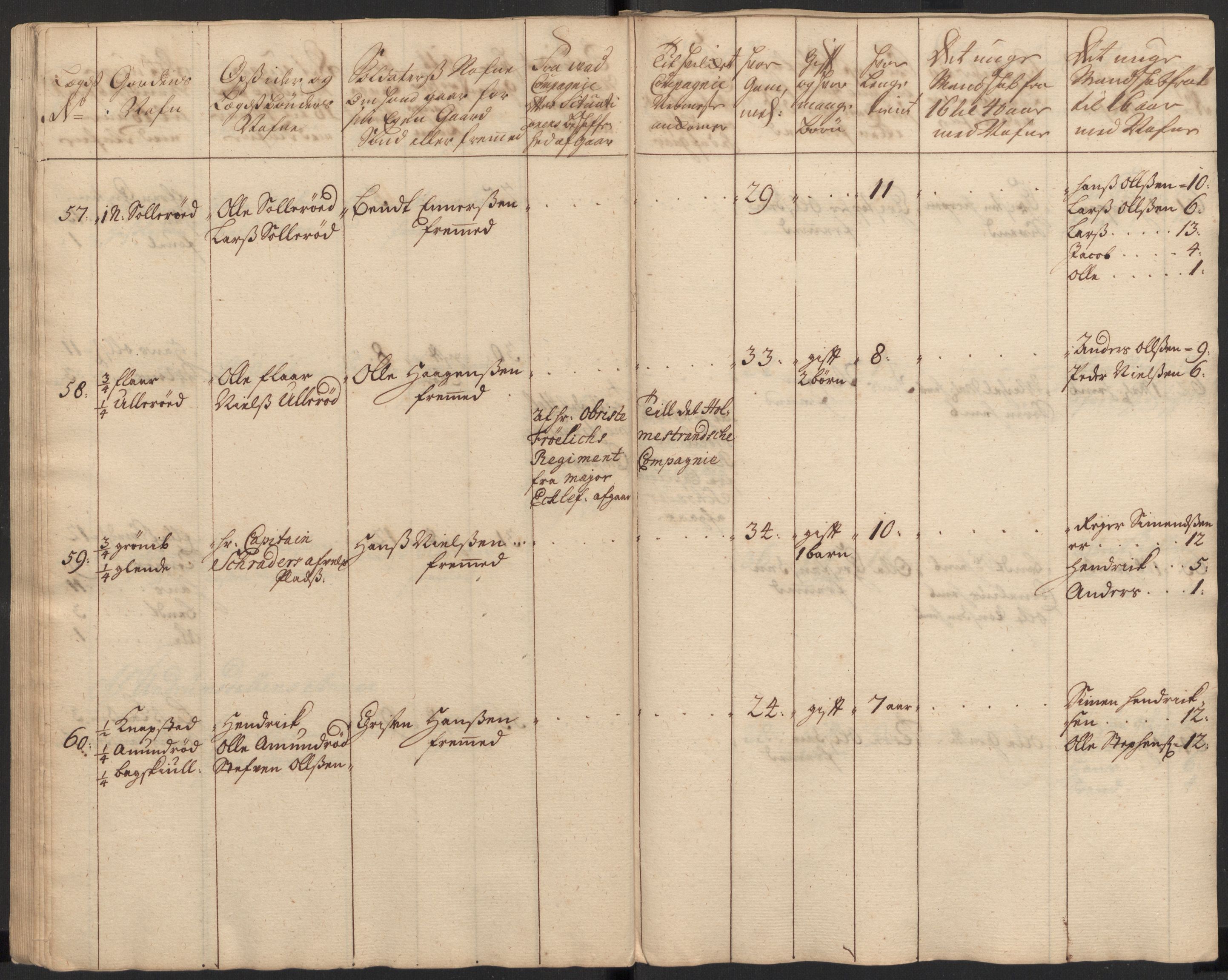 Rentekammeret inntil 1814, Realistisk ordnet avdeling, AV/RA-EA-4070/Ki/L0015: [S14]: Hovedlegdsruller, 1726, p. 205