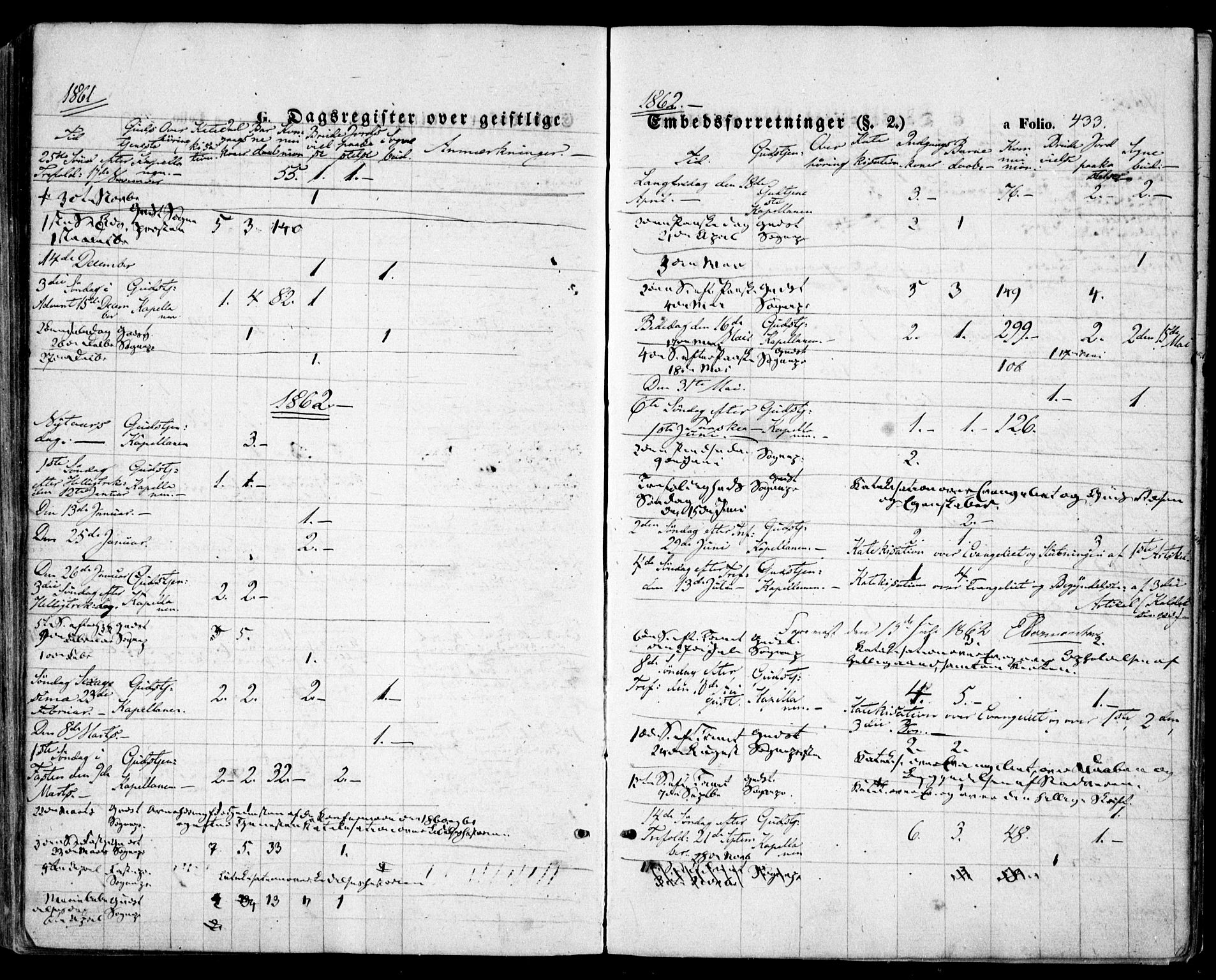 Høvåg sokneprestkontor, SAK/1111-0025/F/Fa/L0004: Parish register (official) no. A 4, 1859-1877, p. 433