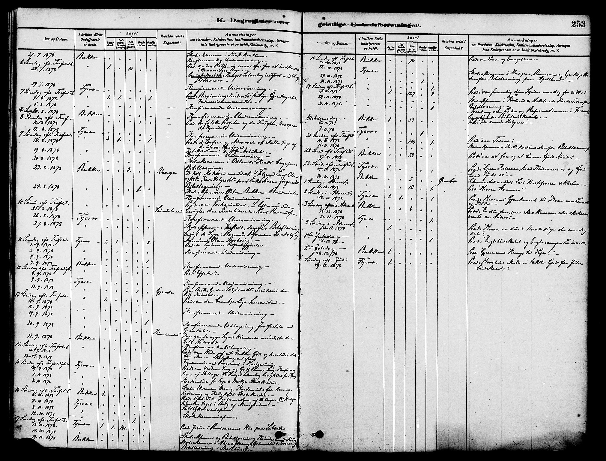 Tysvær sokneprestkontor, SAST/A -101864/H/Ha/Haa/L0006: Parish register (official) no. A 6, 1878-1896, p. 253