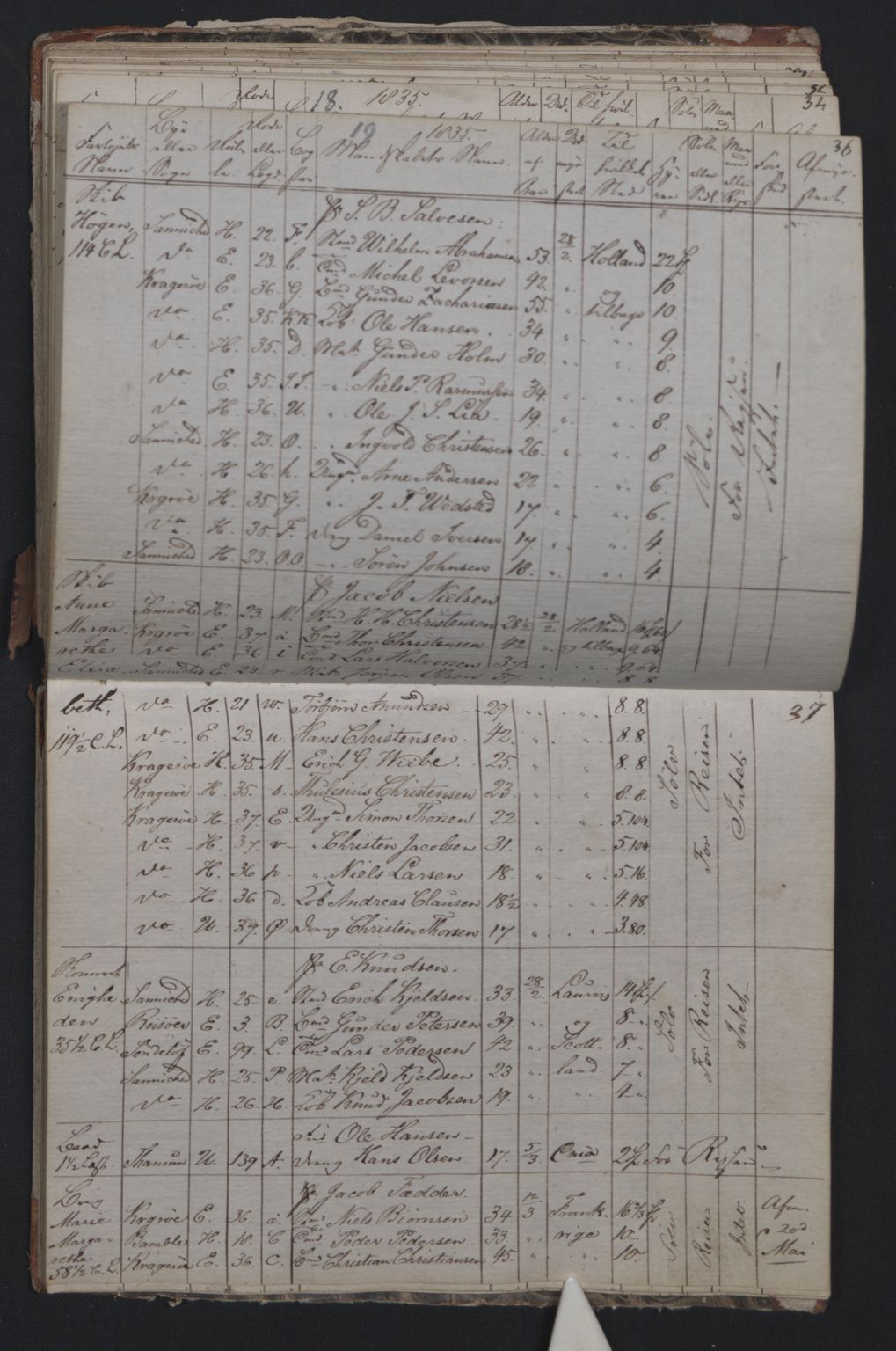 Kragerø innrulleringskontor, AV/SAKO-A-830/F/Fa/L0004: Mønstringsprotokoll, 1834-1836, p. 19