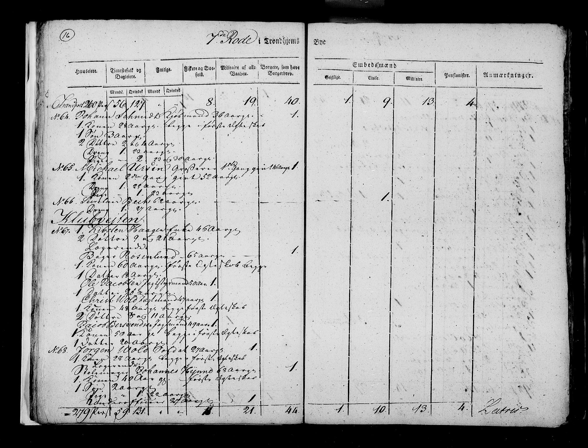 RA, Census 1815, vol. 5: Trondheim, 1815, p. 17